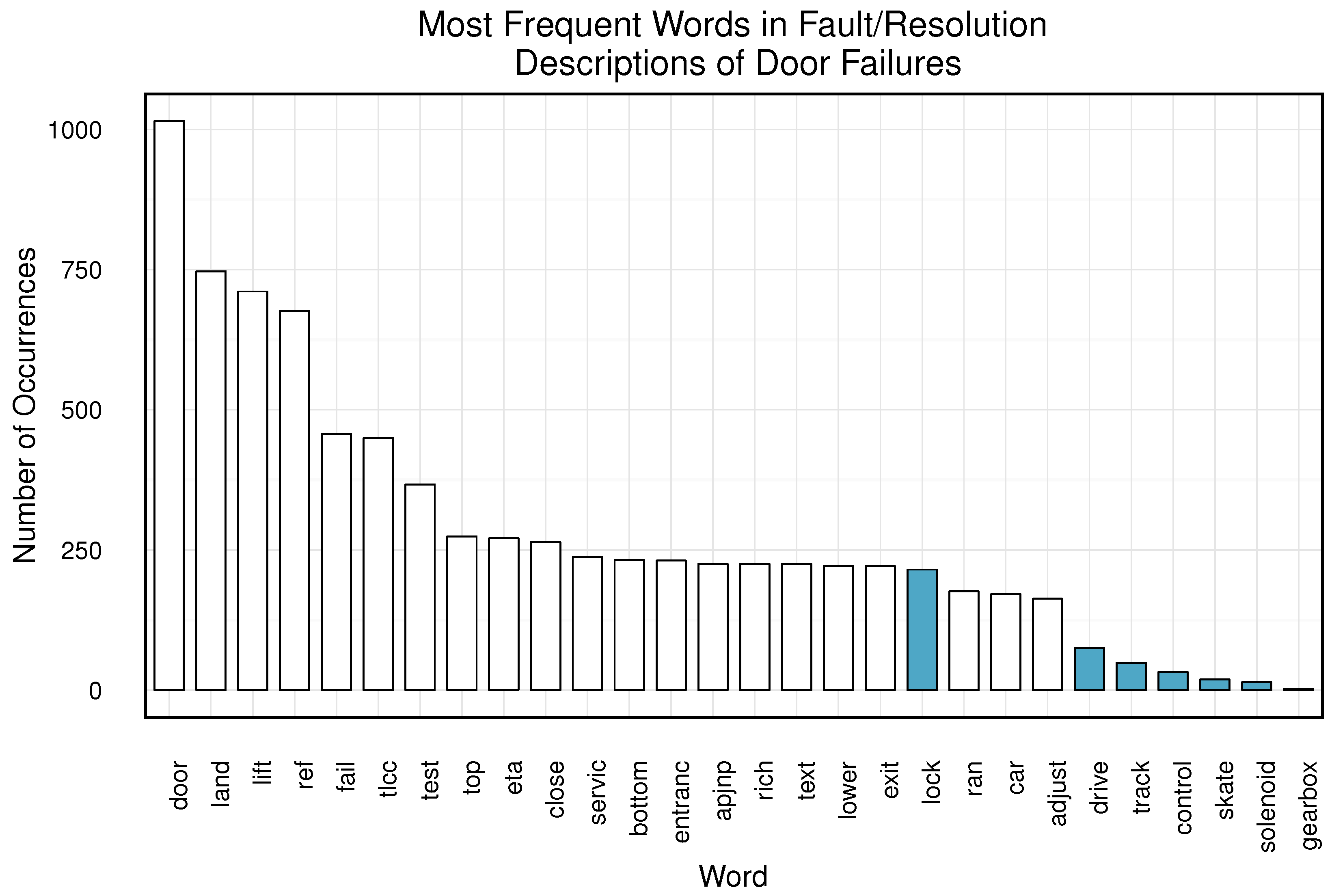 Systems 05 00004 g019 550