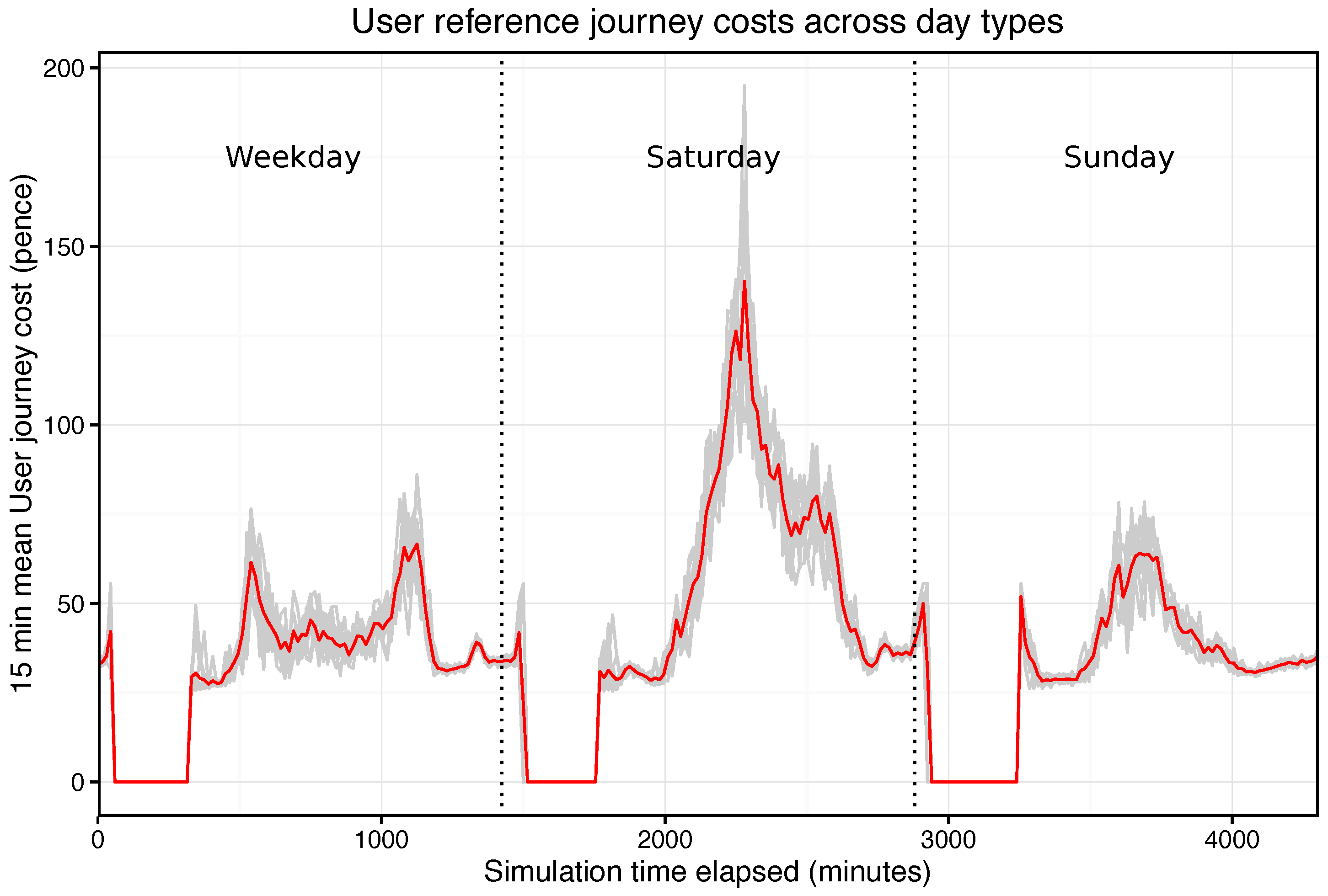 Systems 05 00004 g020 550