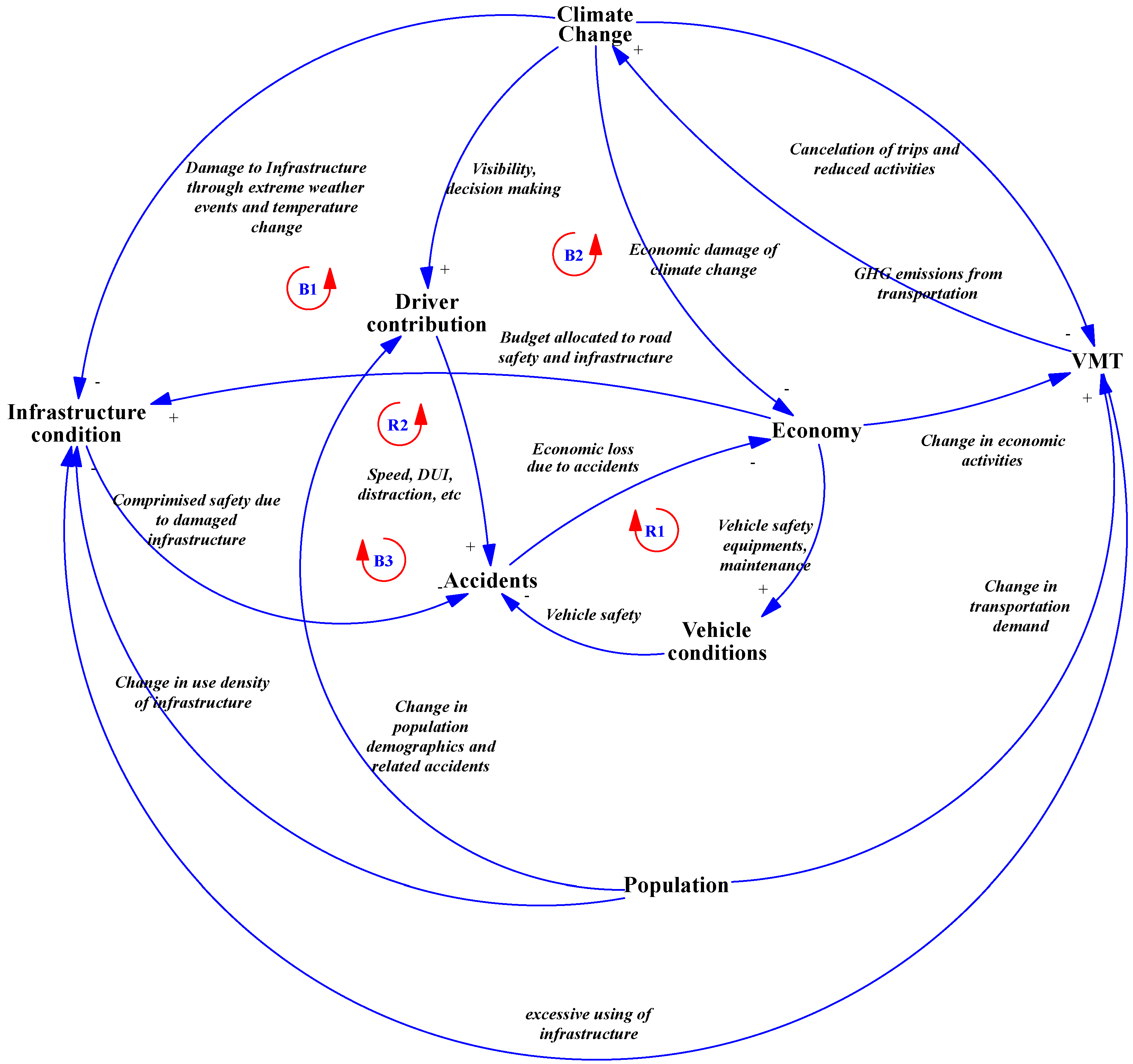Systems 05 00006 g002 550