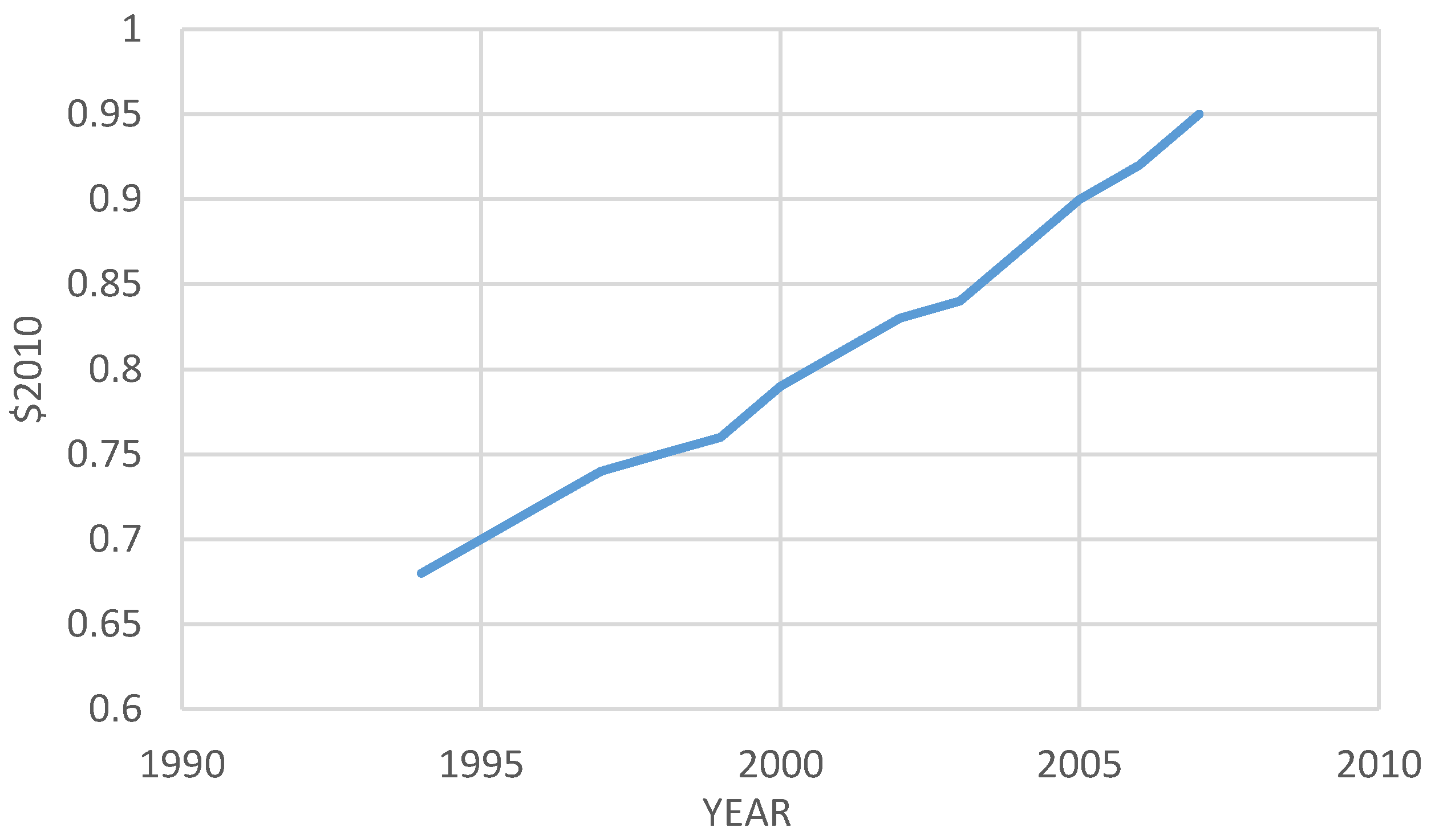 Systems 05 00006 g004 550