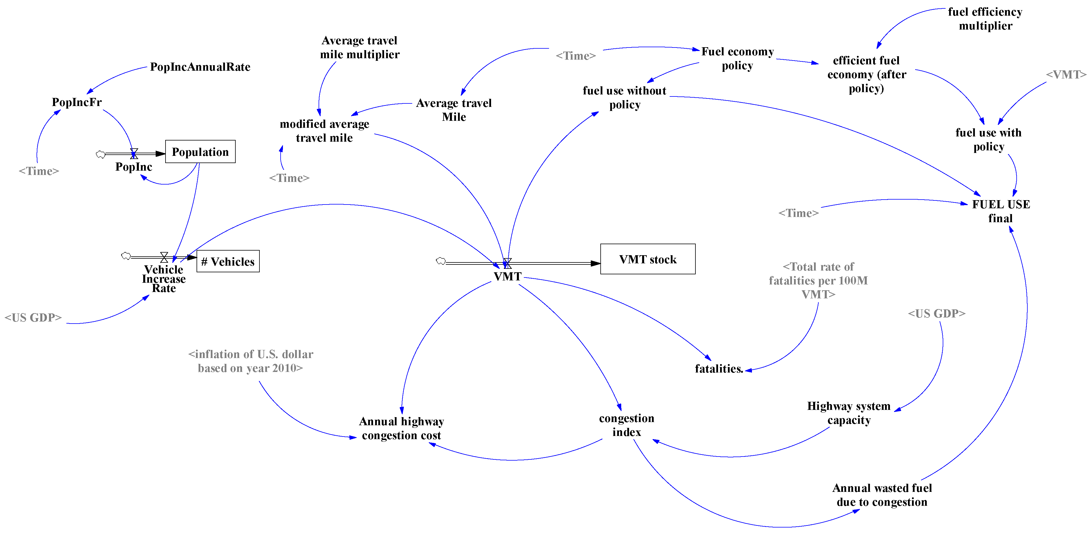 Systems 05 00006 g006 550
