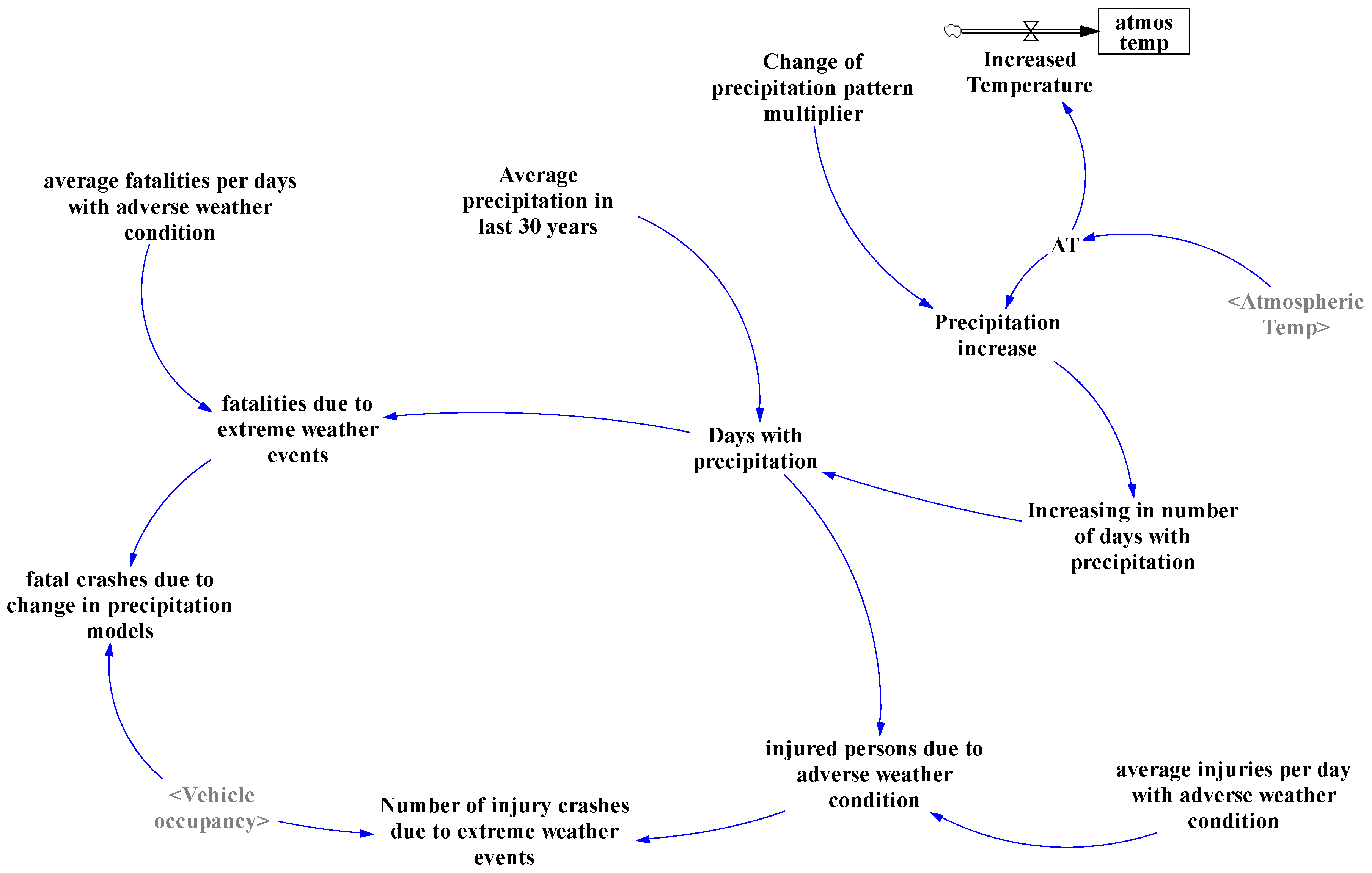 Systems 05 00006 g008 550