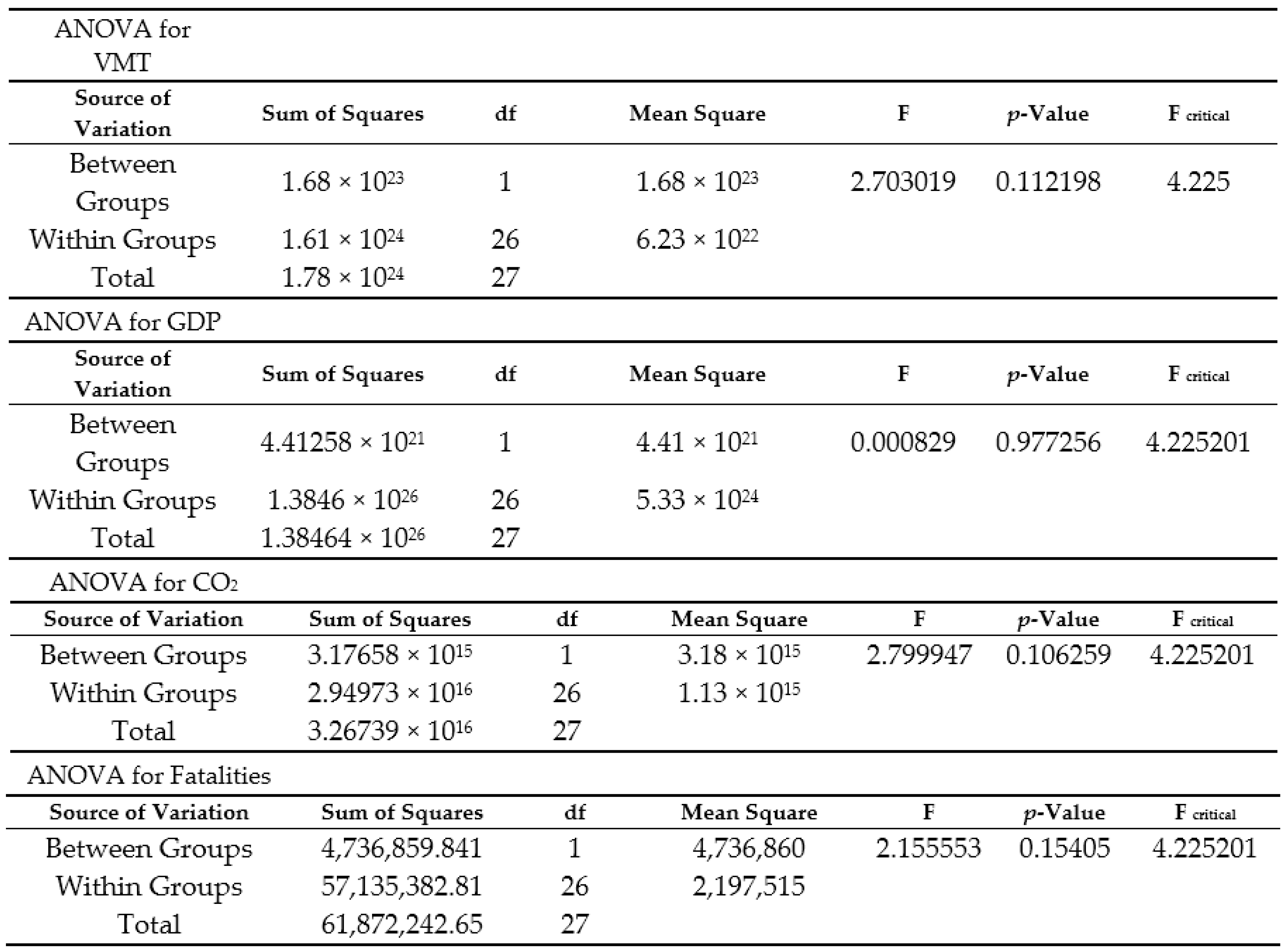 Systems 05 00006 g011 550
