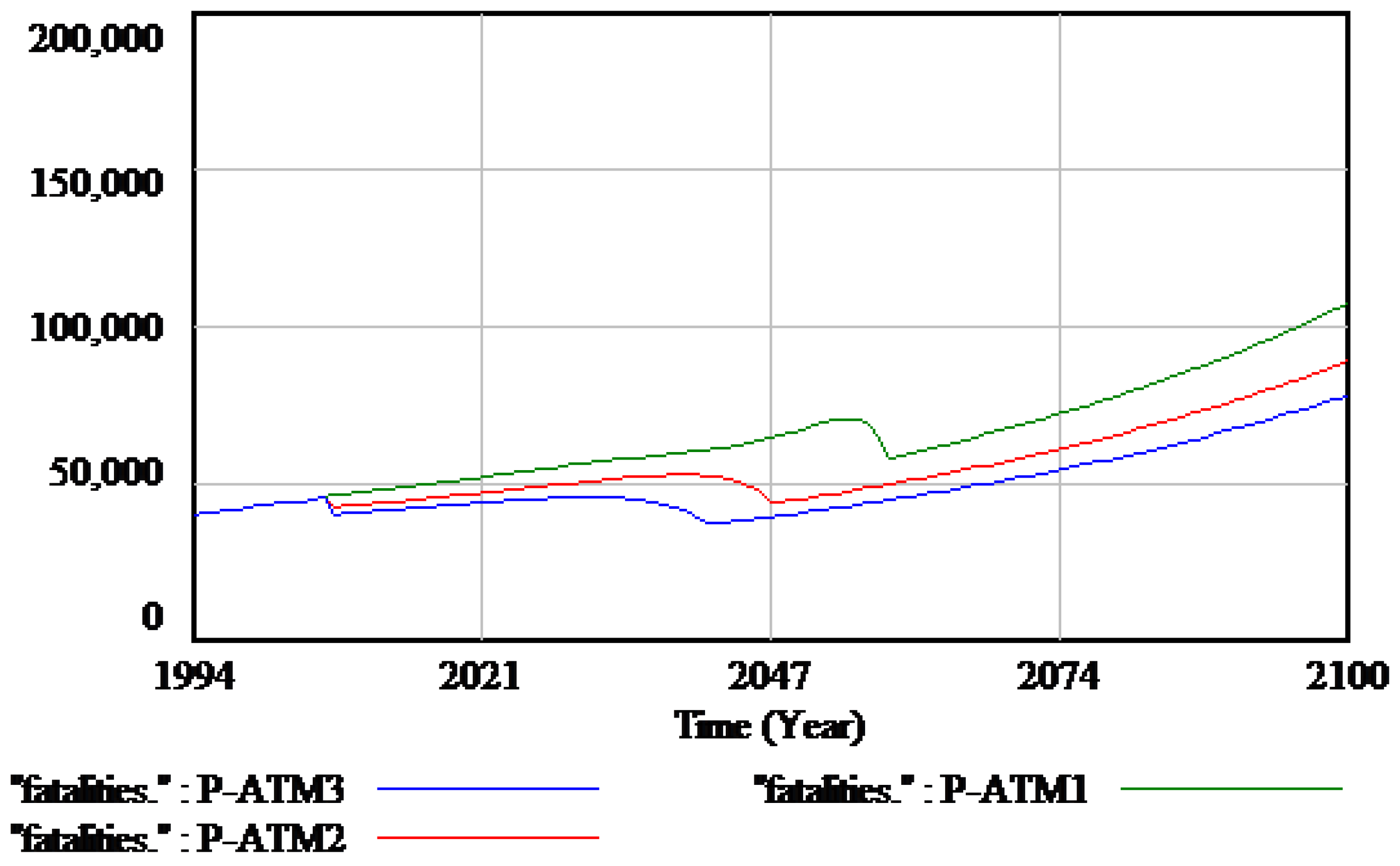 Systems 05 00006 g014 550