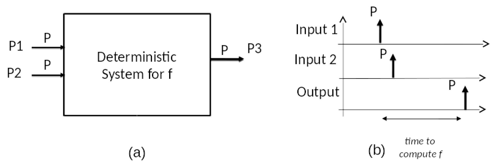 Systems 05 00007 g003 550