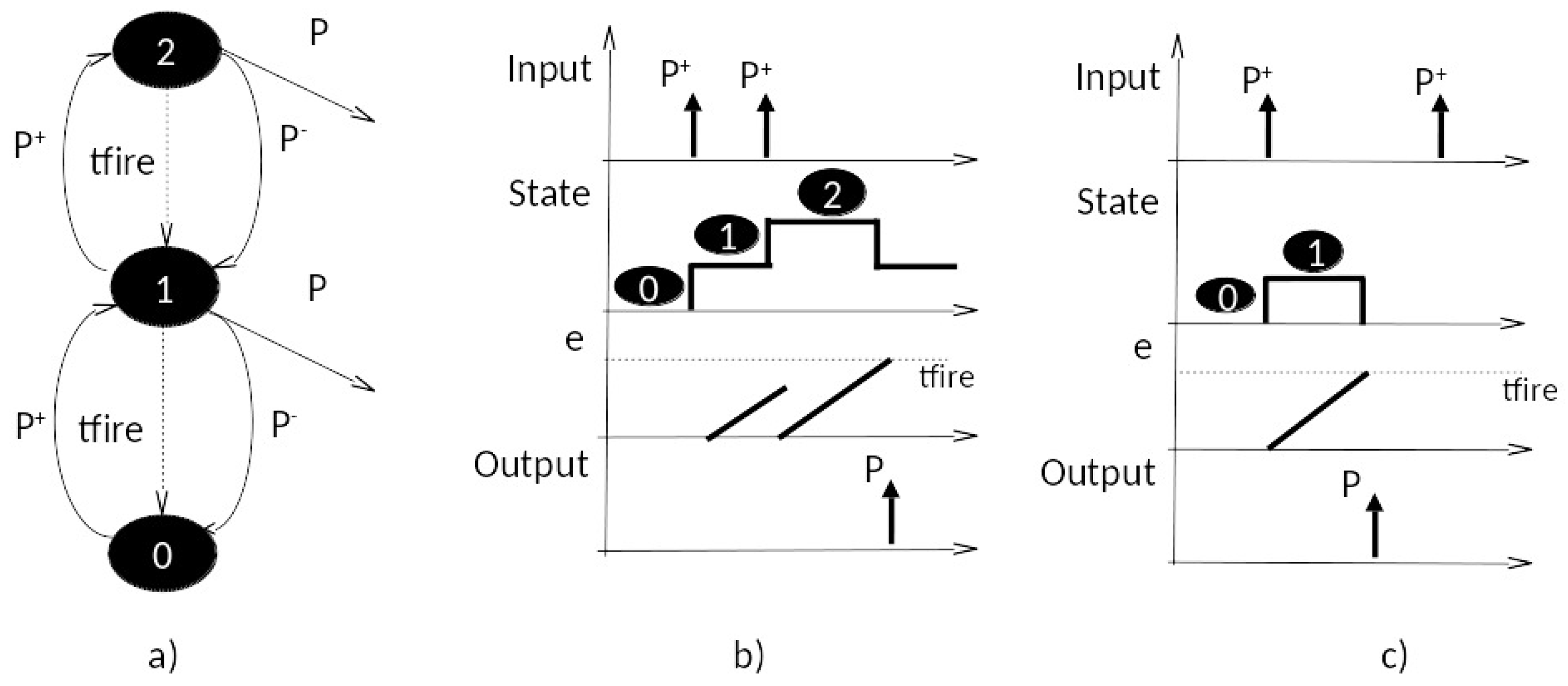 Systems 05 00007 g004 550