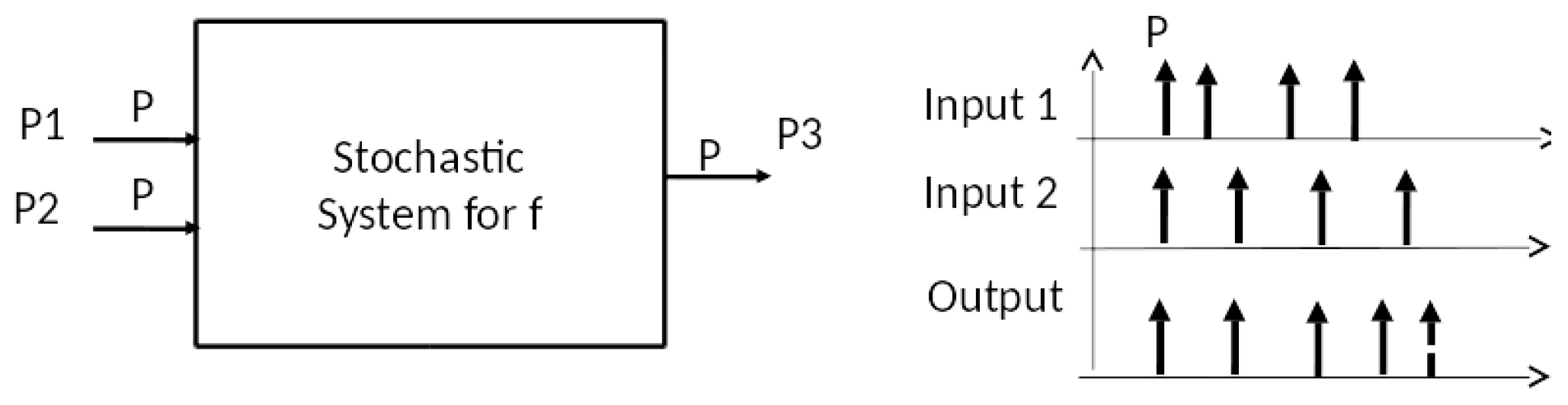 Systems 05 00007 g007 550