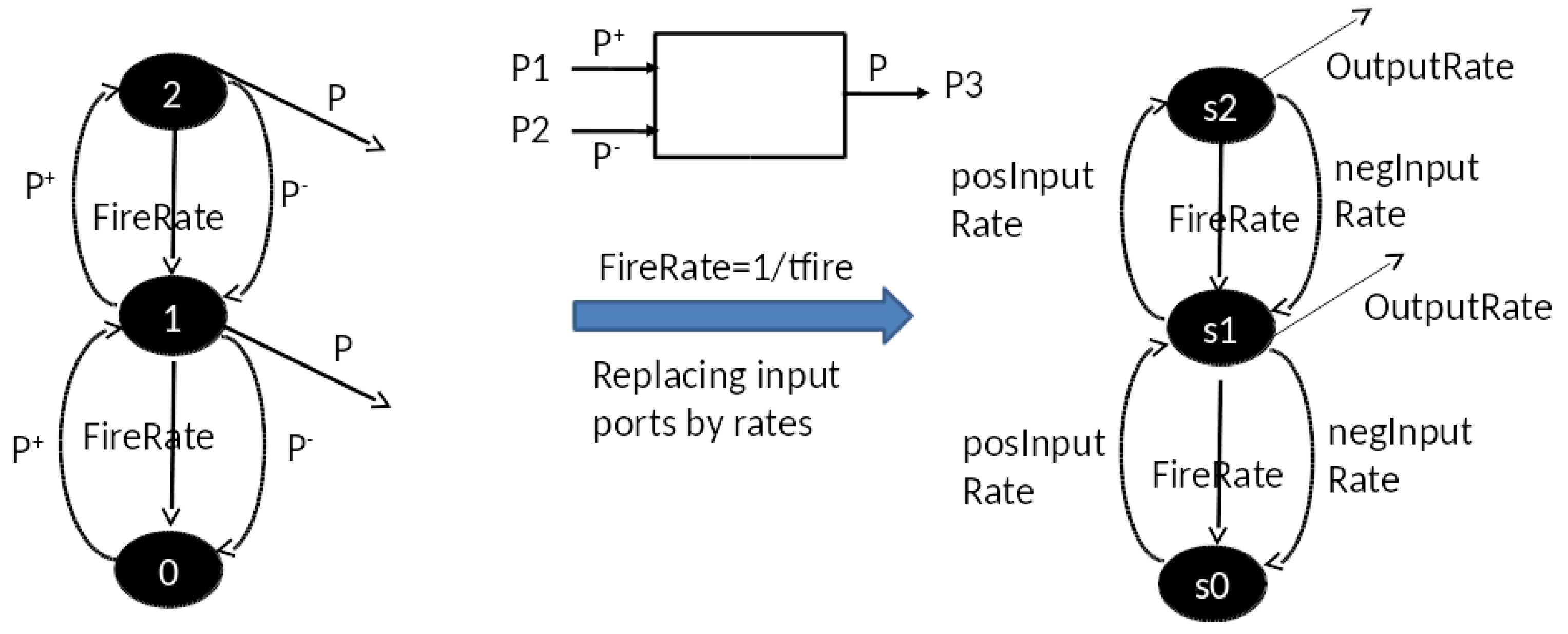 Systems 05 00007 g008 550