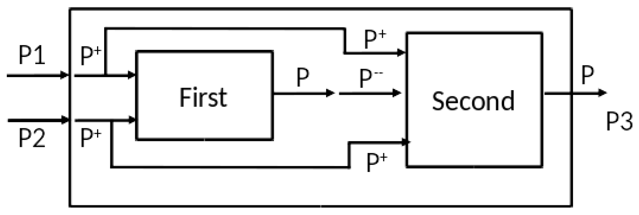 Systems 05 00007 g009 550