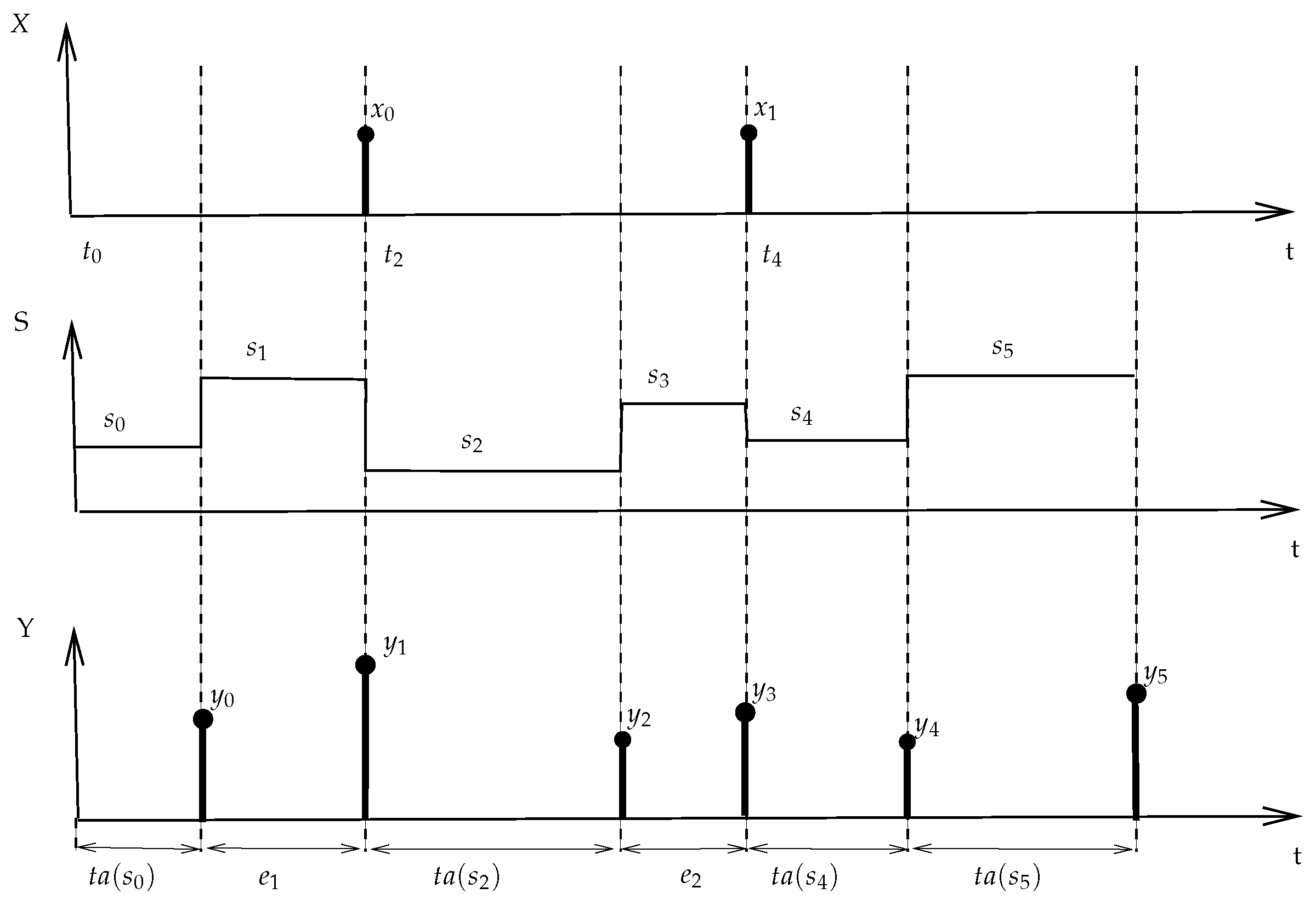 Systems 05 00007 g010 550
