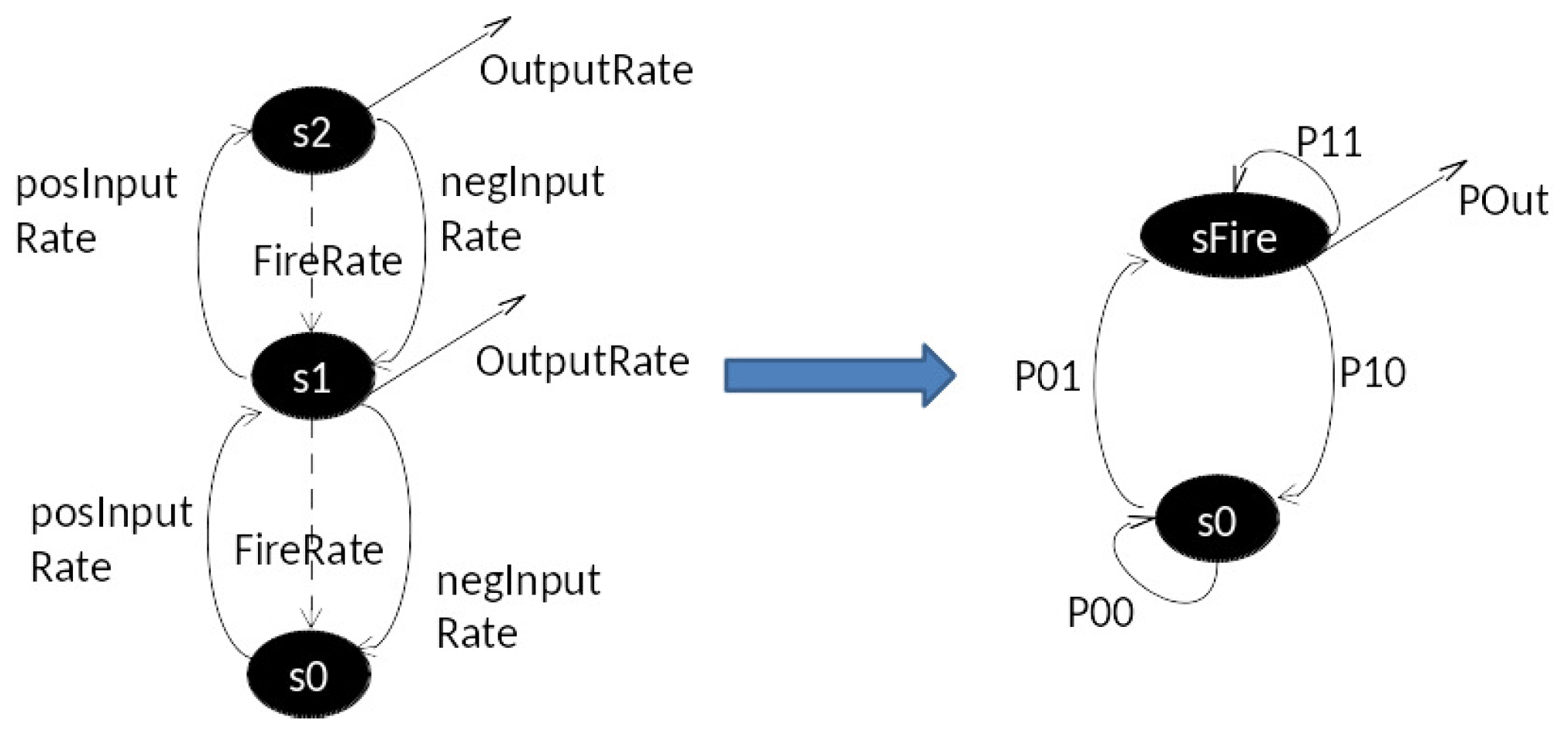Systems 05 00007 g011 550