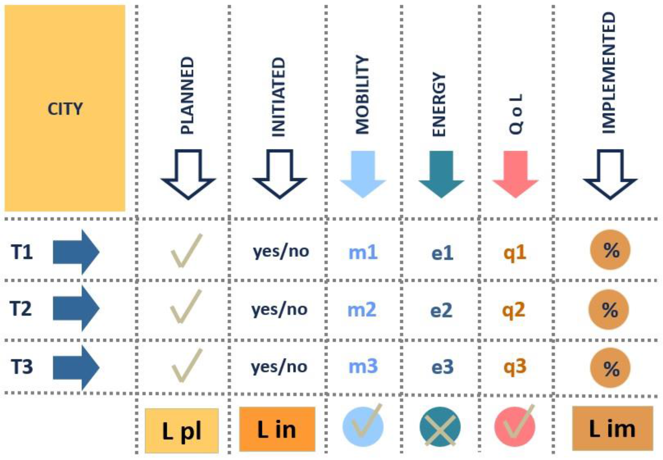 Systems 05 00008 g004 550