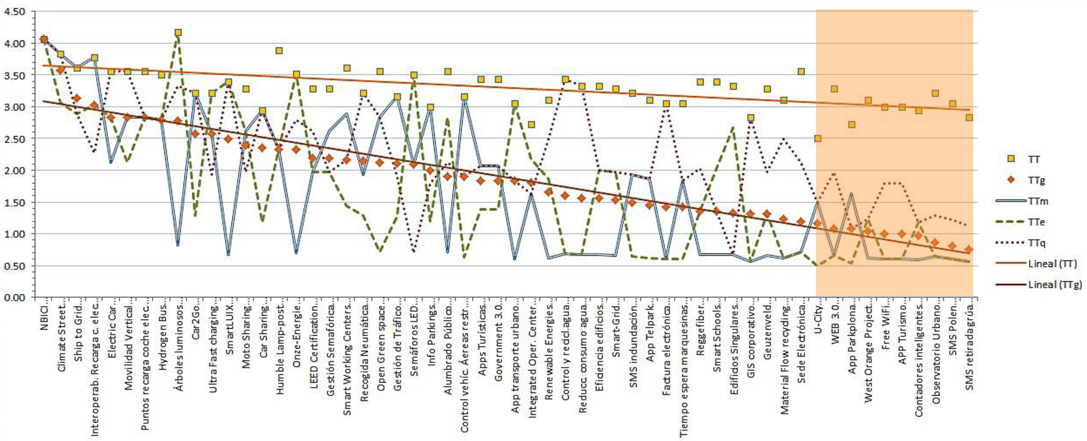 Systems 05 00008 g005 550