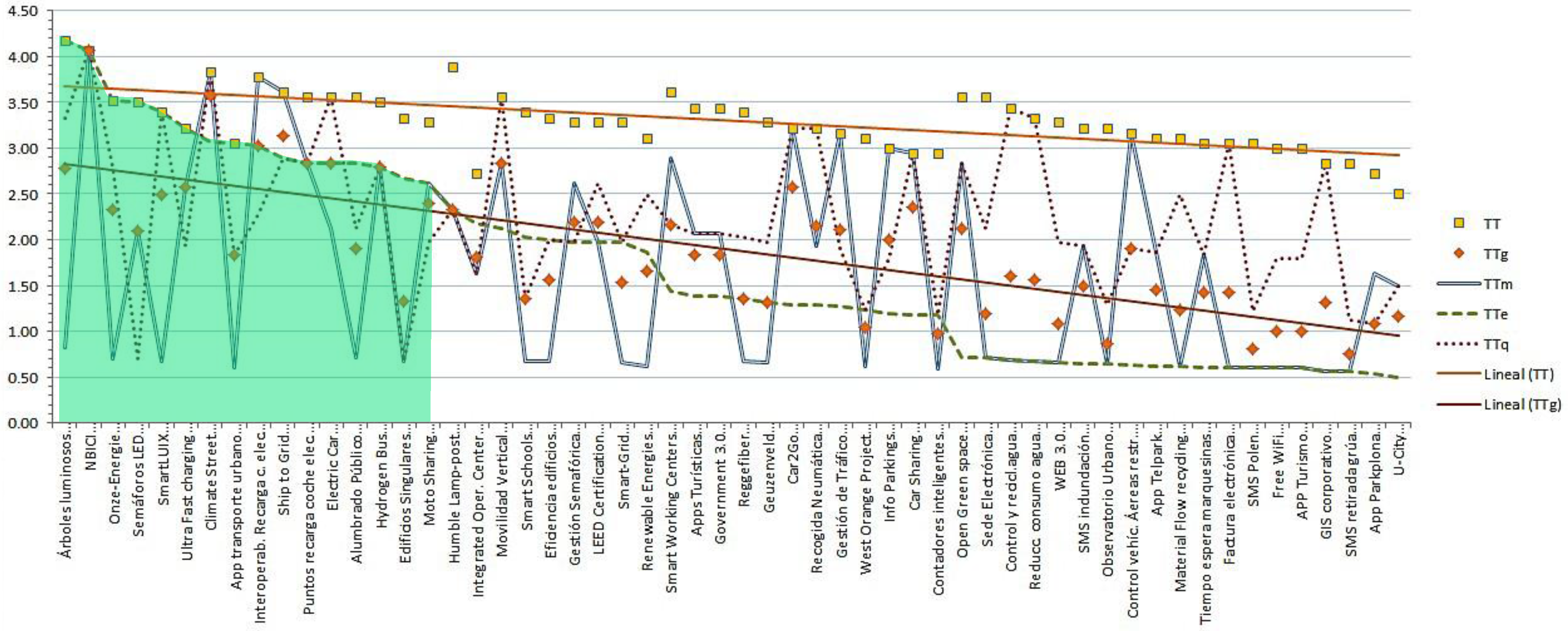 Systems 05 00008 g010 550