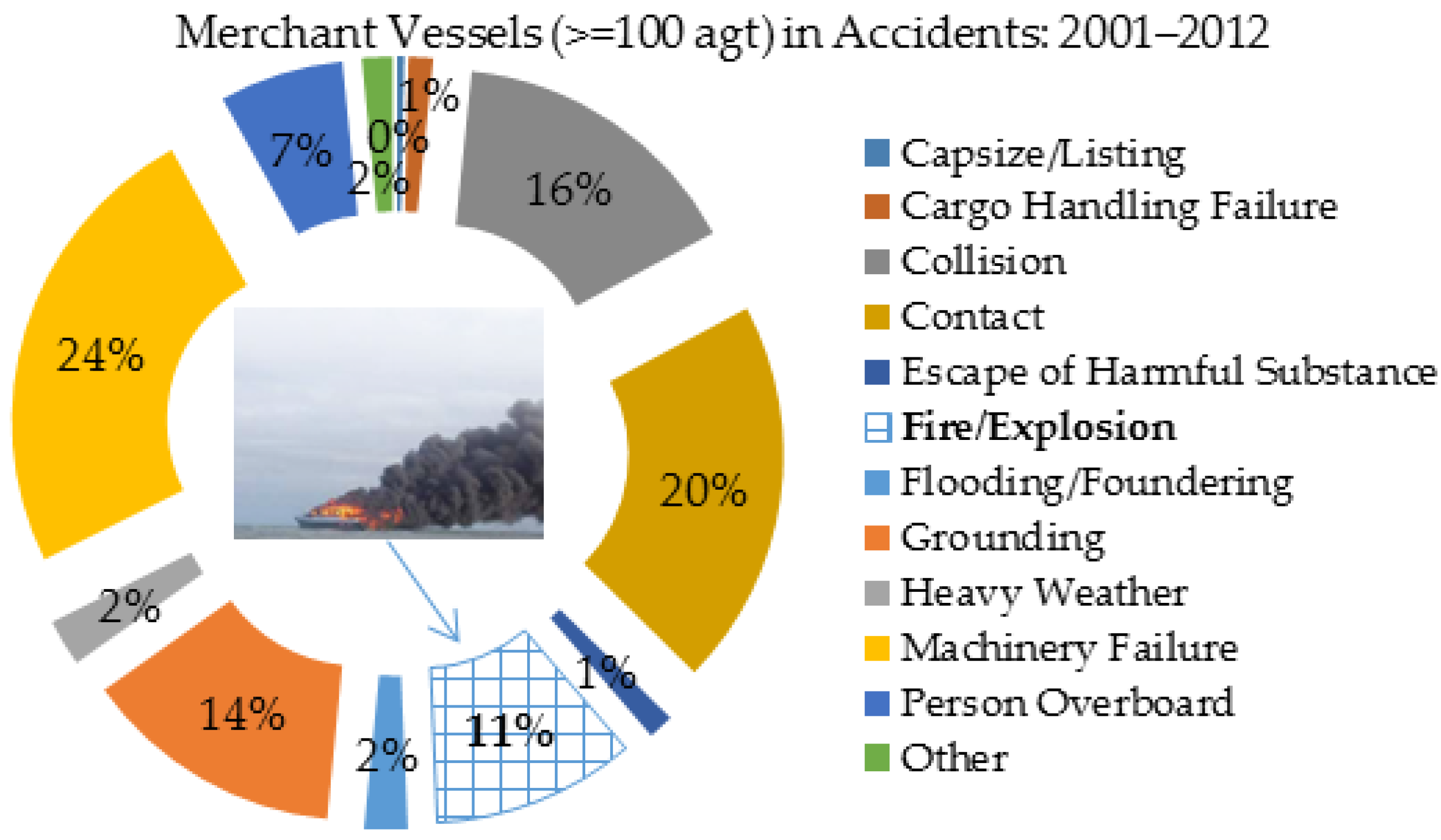 Systems 05 00009 g003 550
