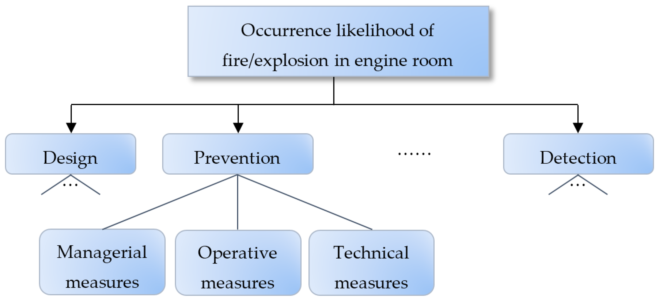 Systems 05 00009 g004 550