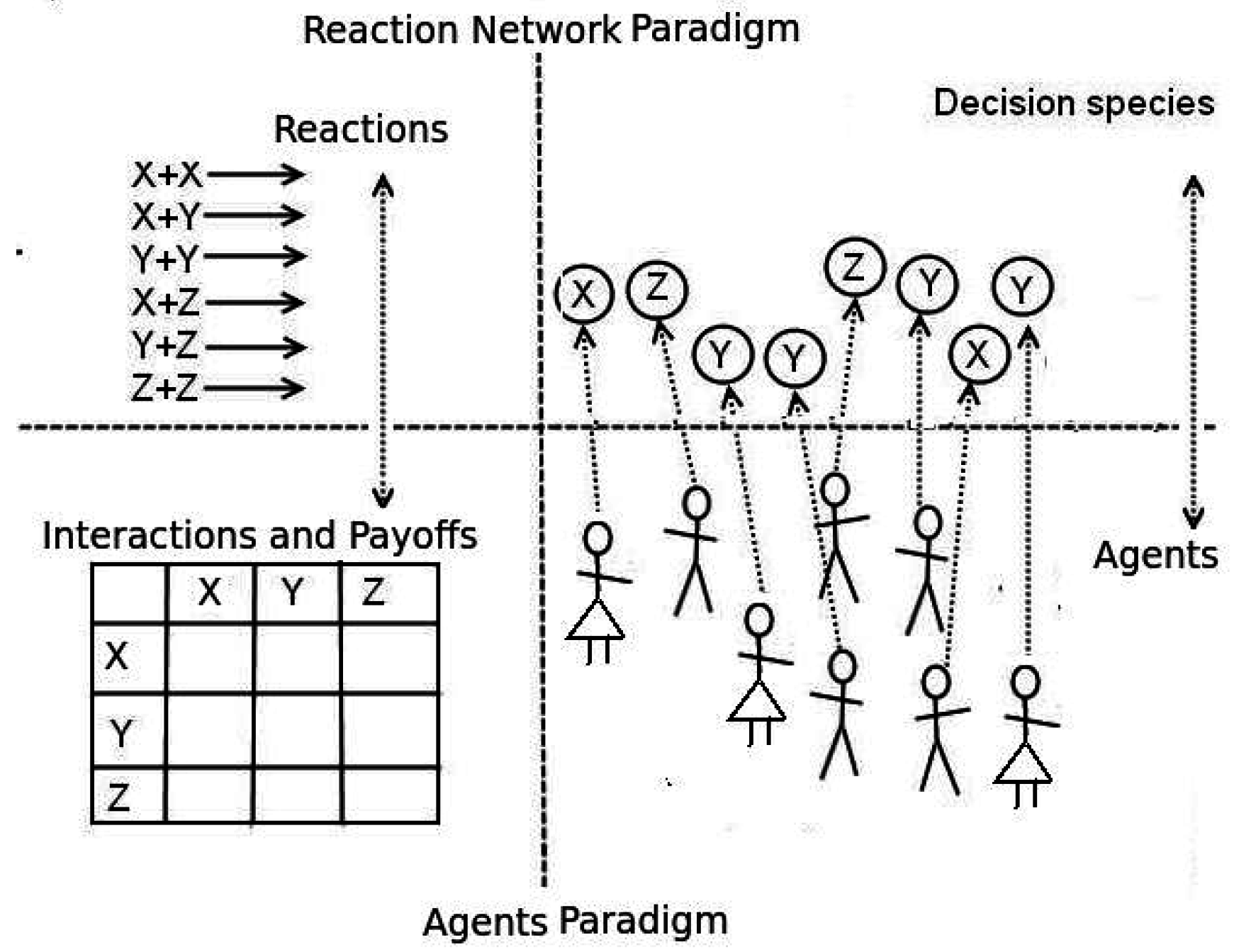 Reaction Networks as a Language for Systemic Modeling: Fundamentals and ...