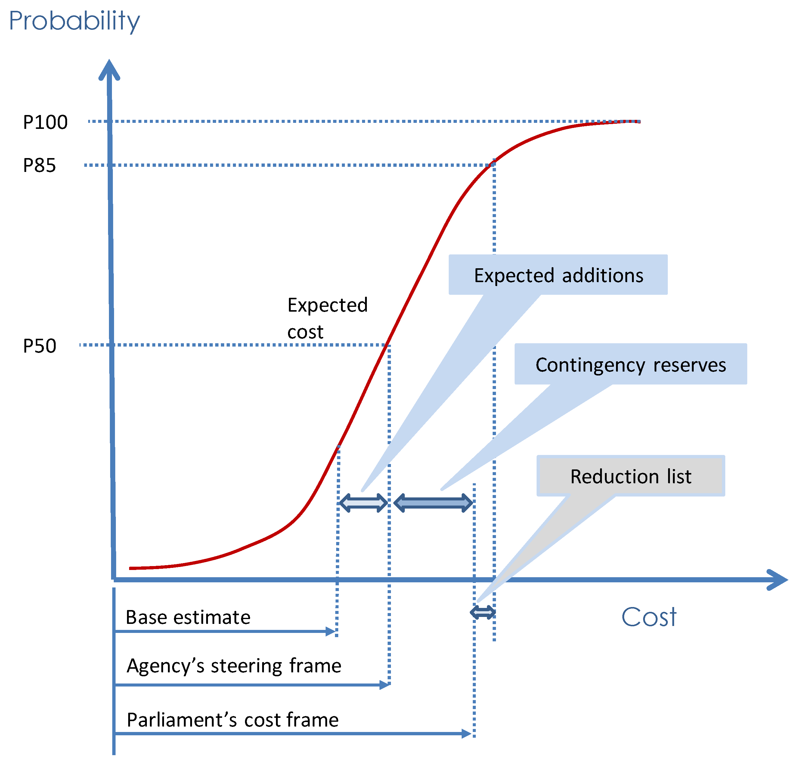 Systems 05 00013 g003 550