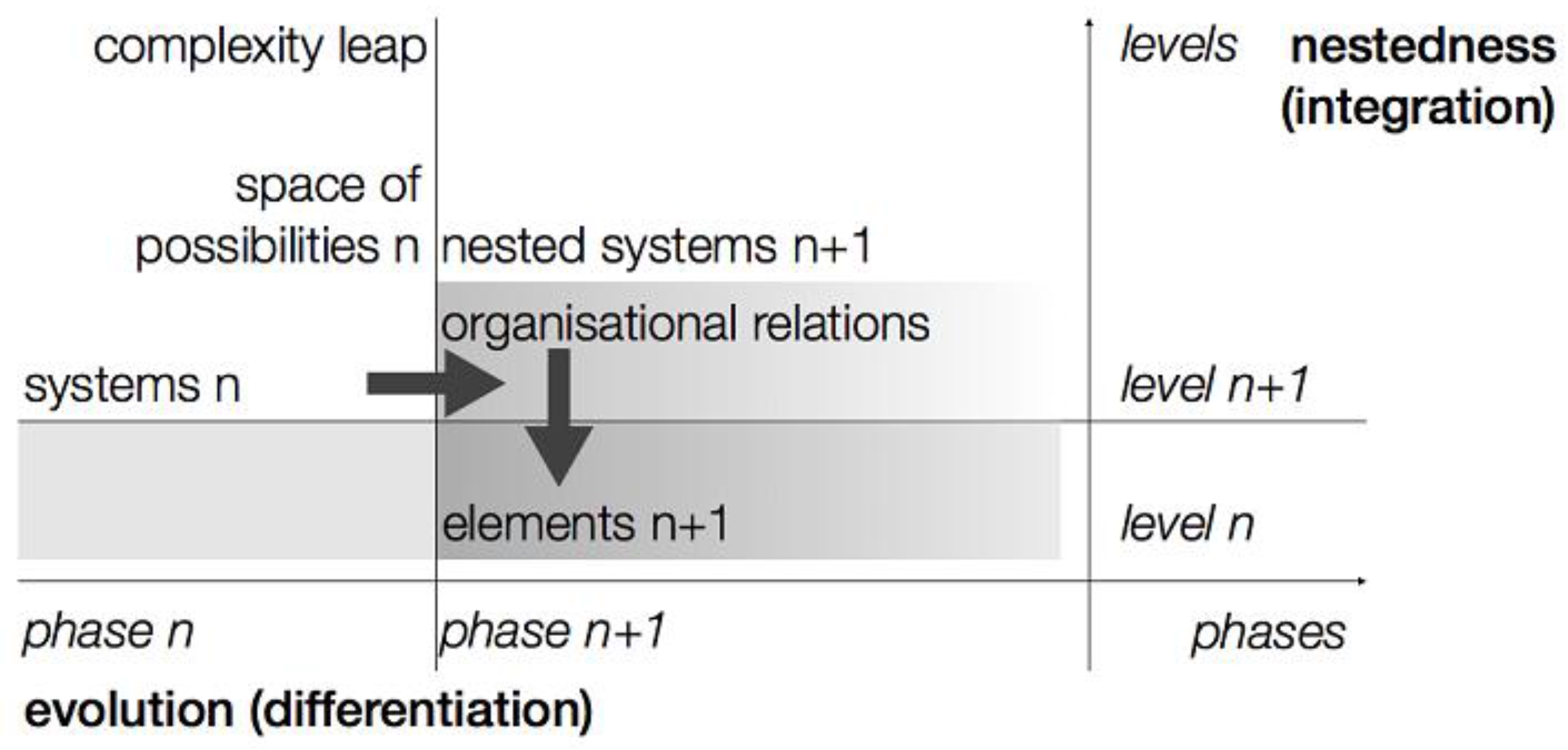 Systems 05 00015 g004 550