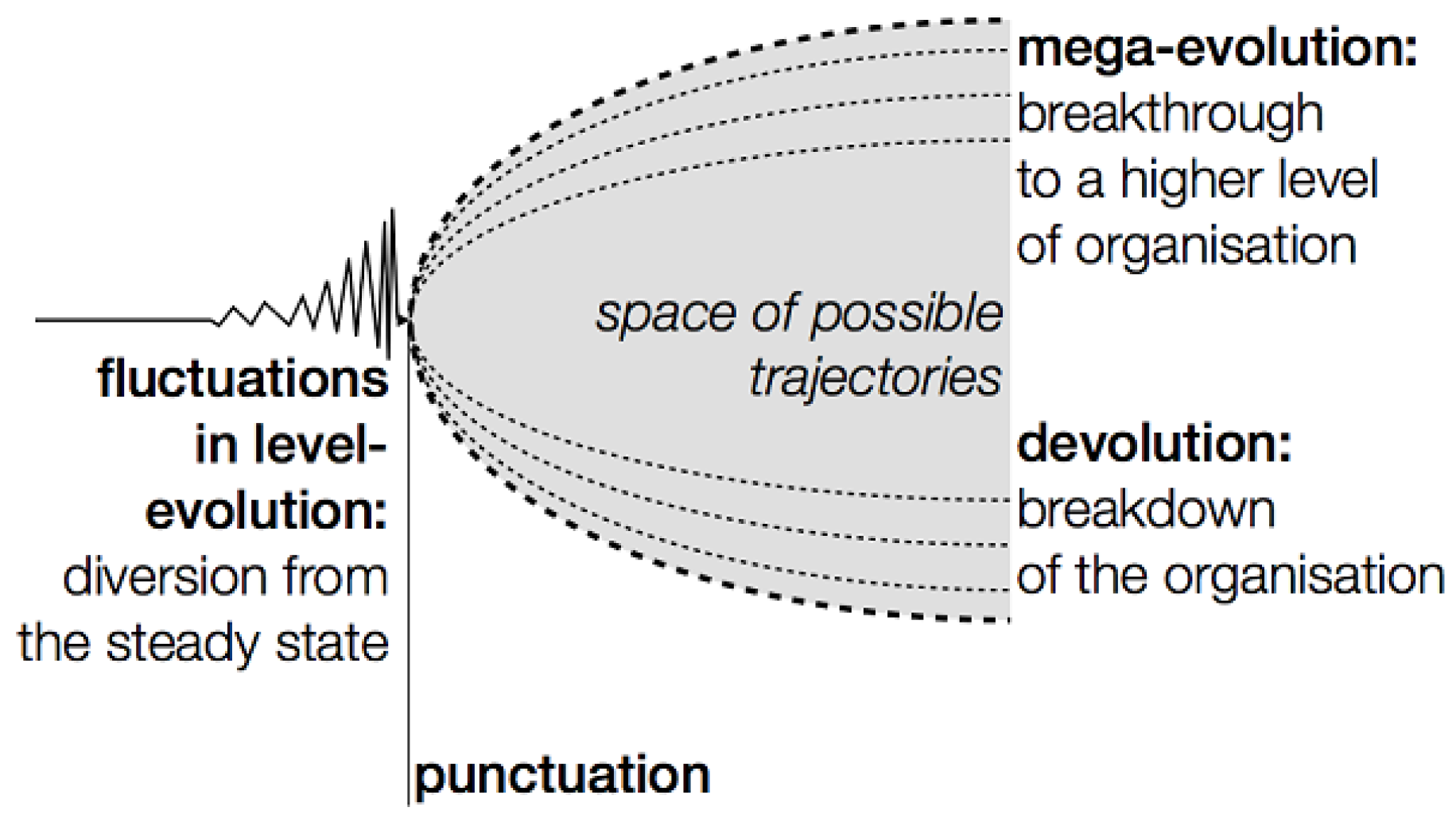 Systems 05 00015 g006 550