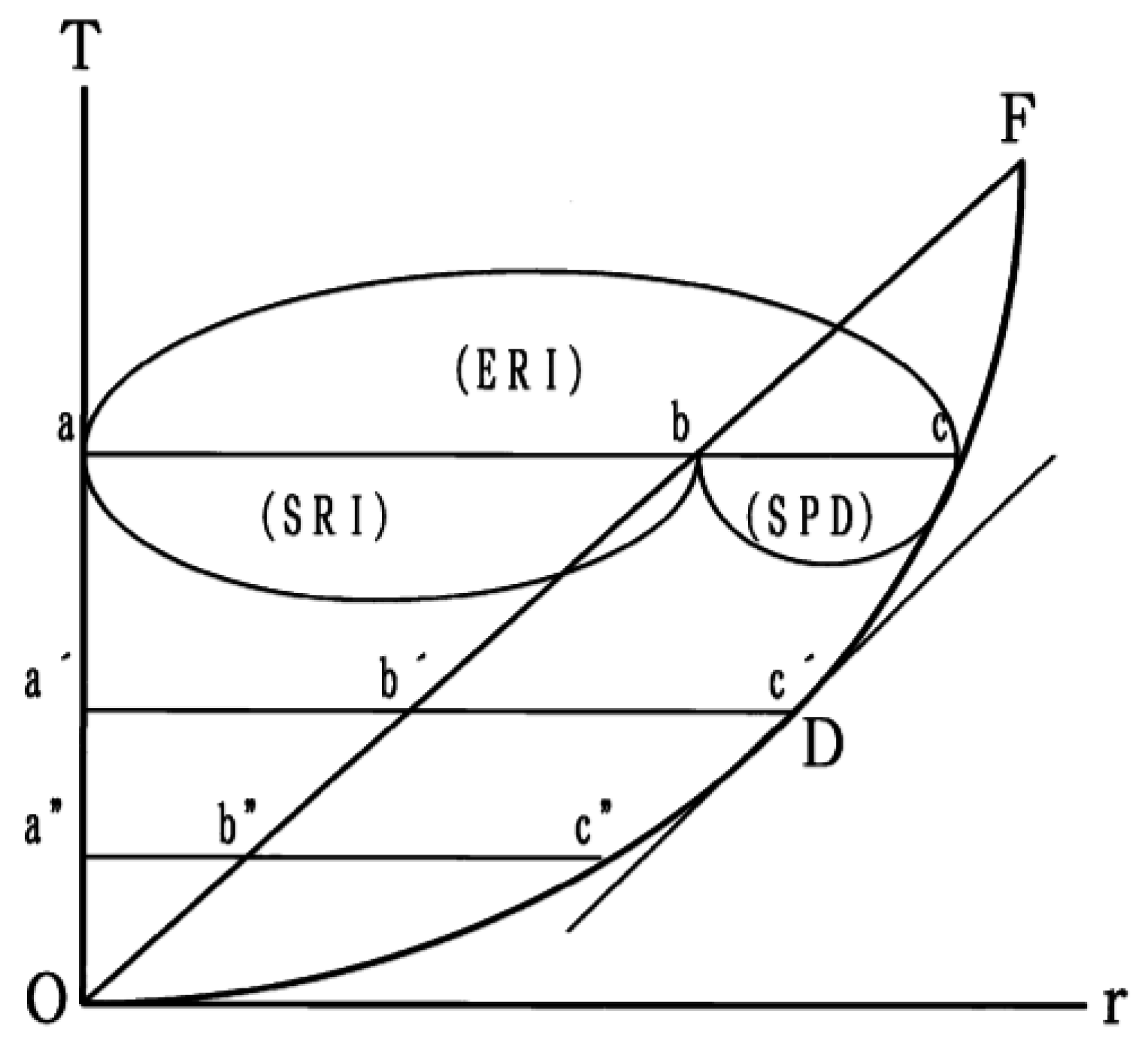 Systems 05 00016 g007