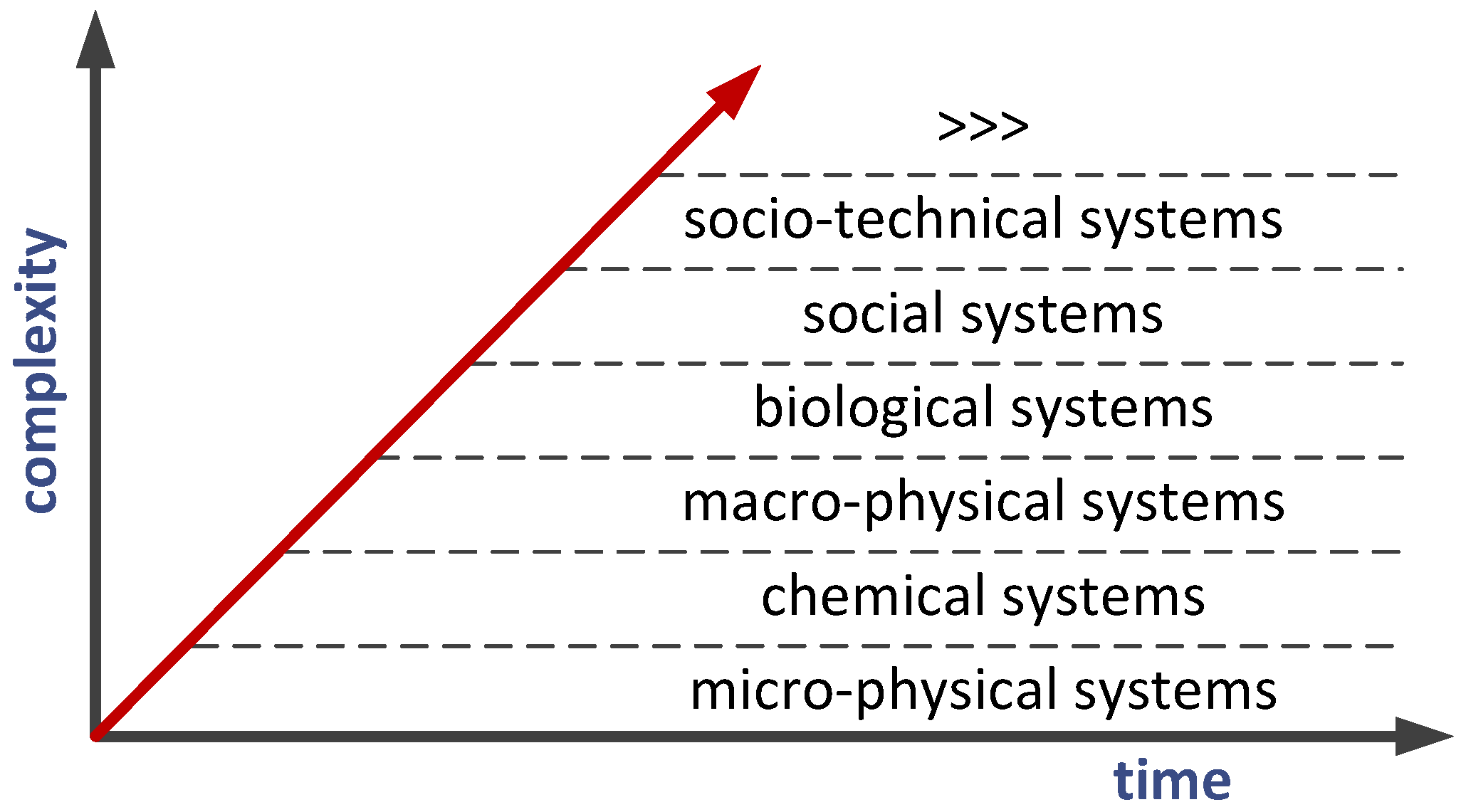 Systems 05 00025 g004 550