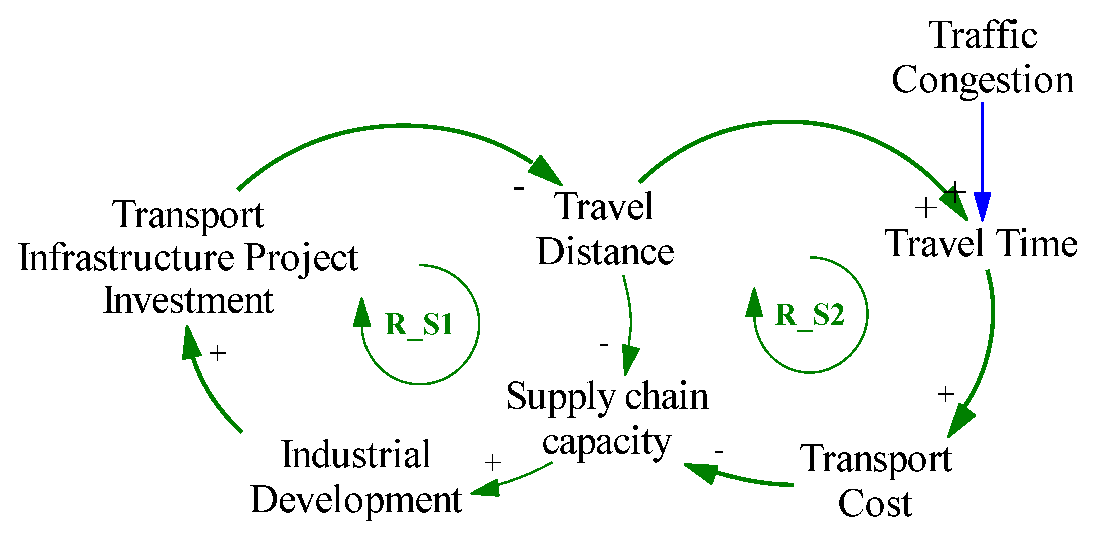 Systems 05 00029 g003
