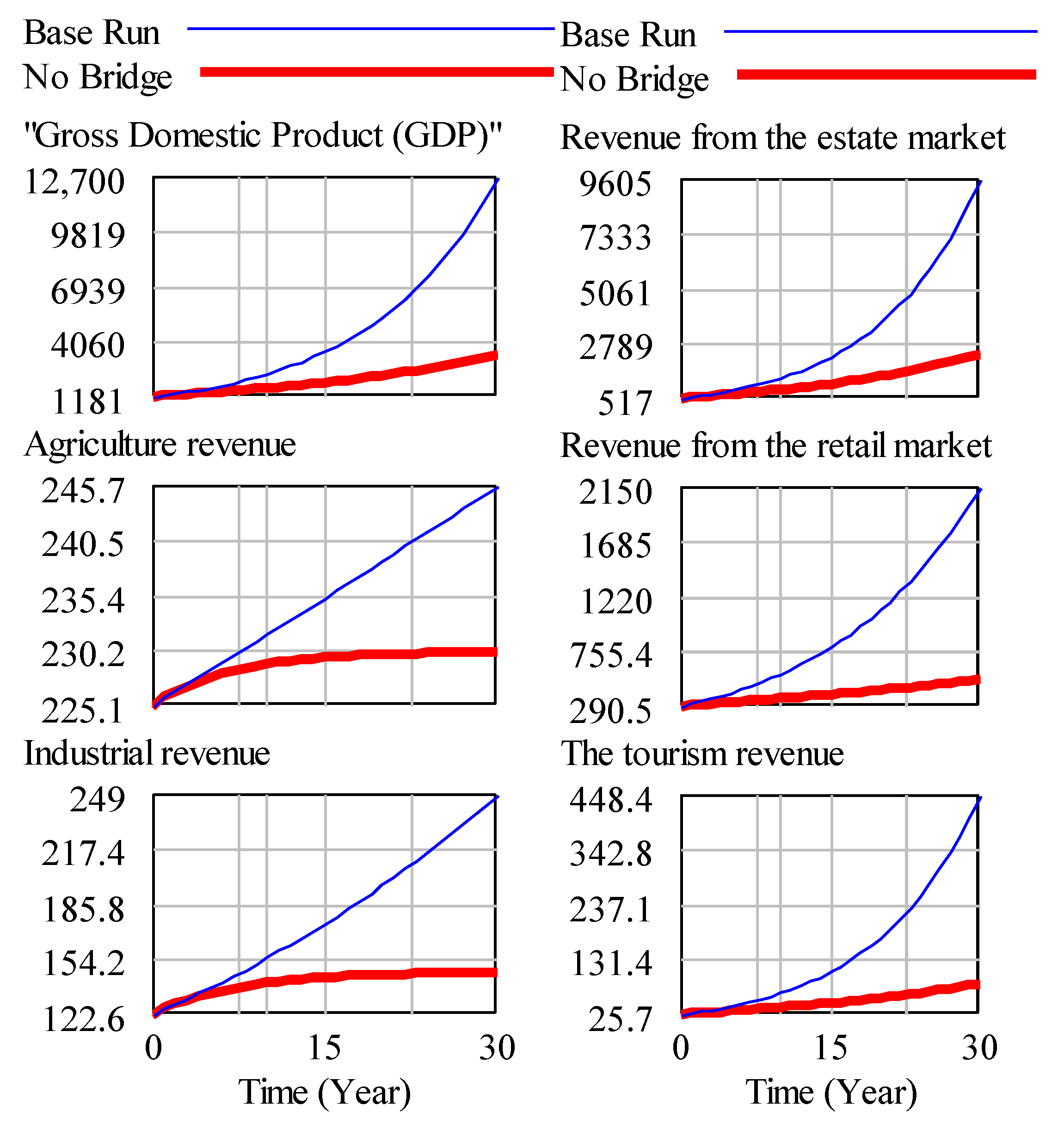 Systems 05 00029 g011