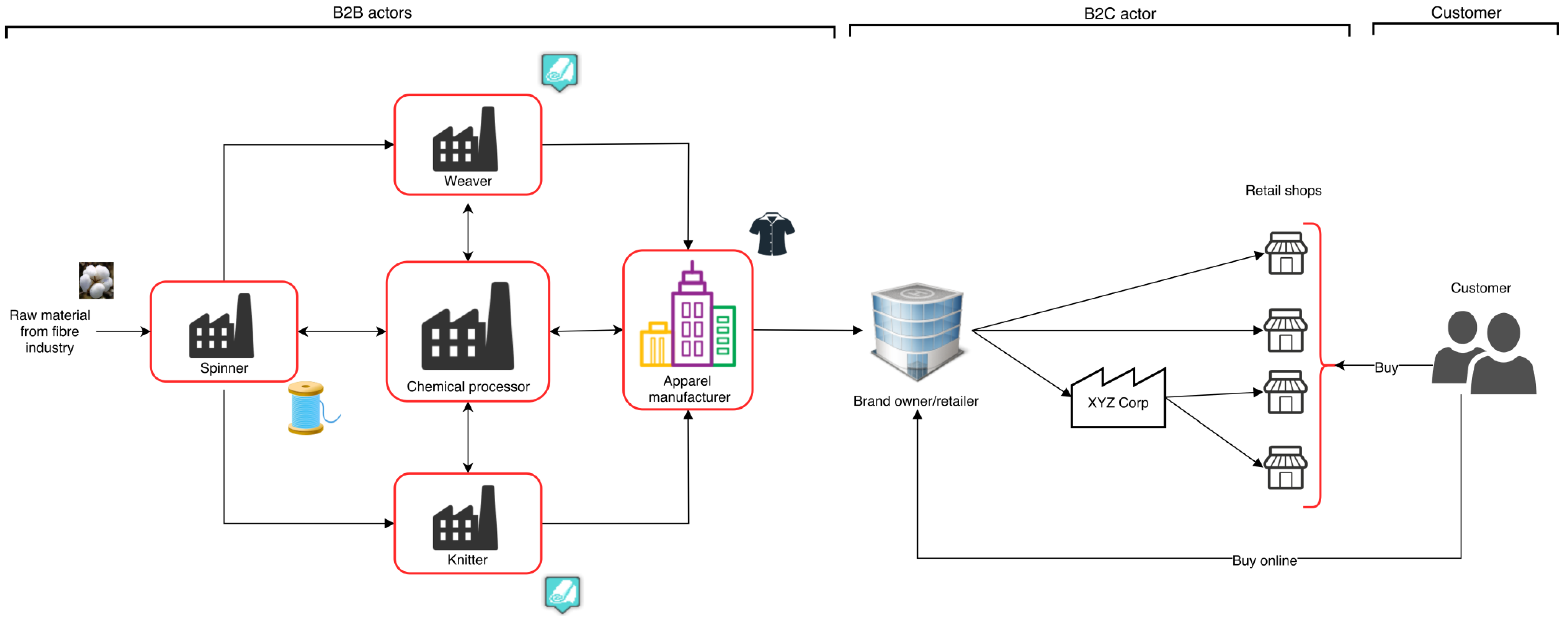 Systems | Free Full-Text | Developing a Framework for Traceability ...