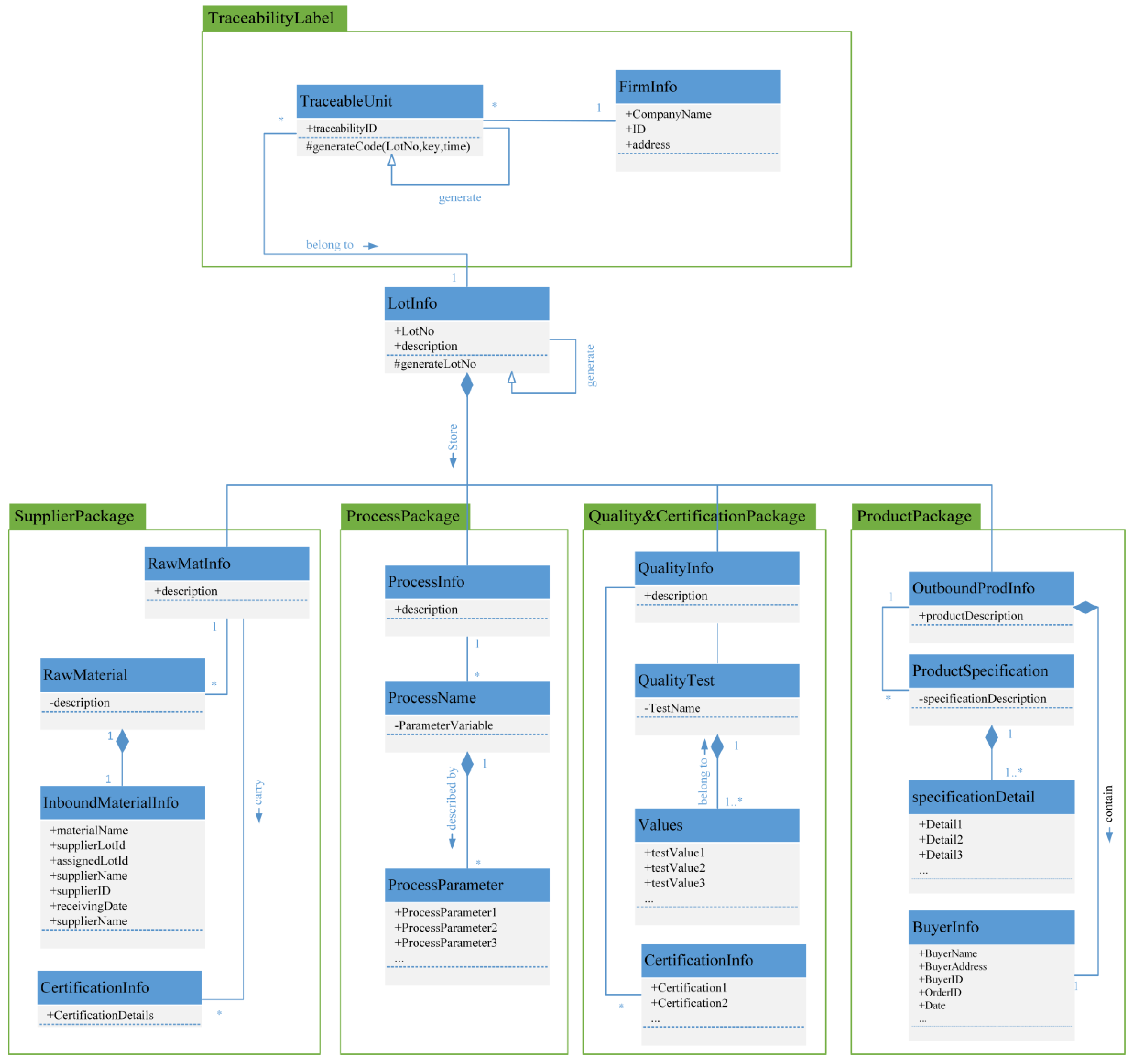 Systems 05 00033 g004