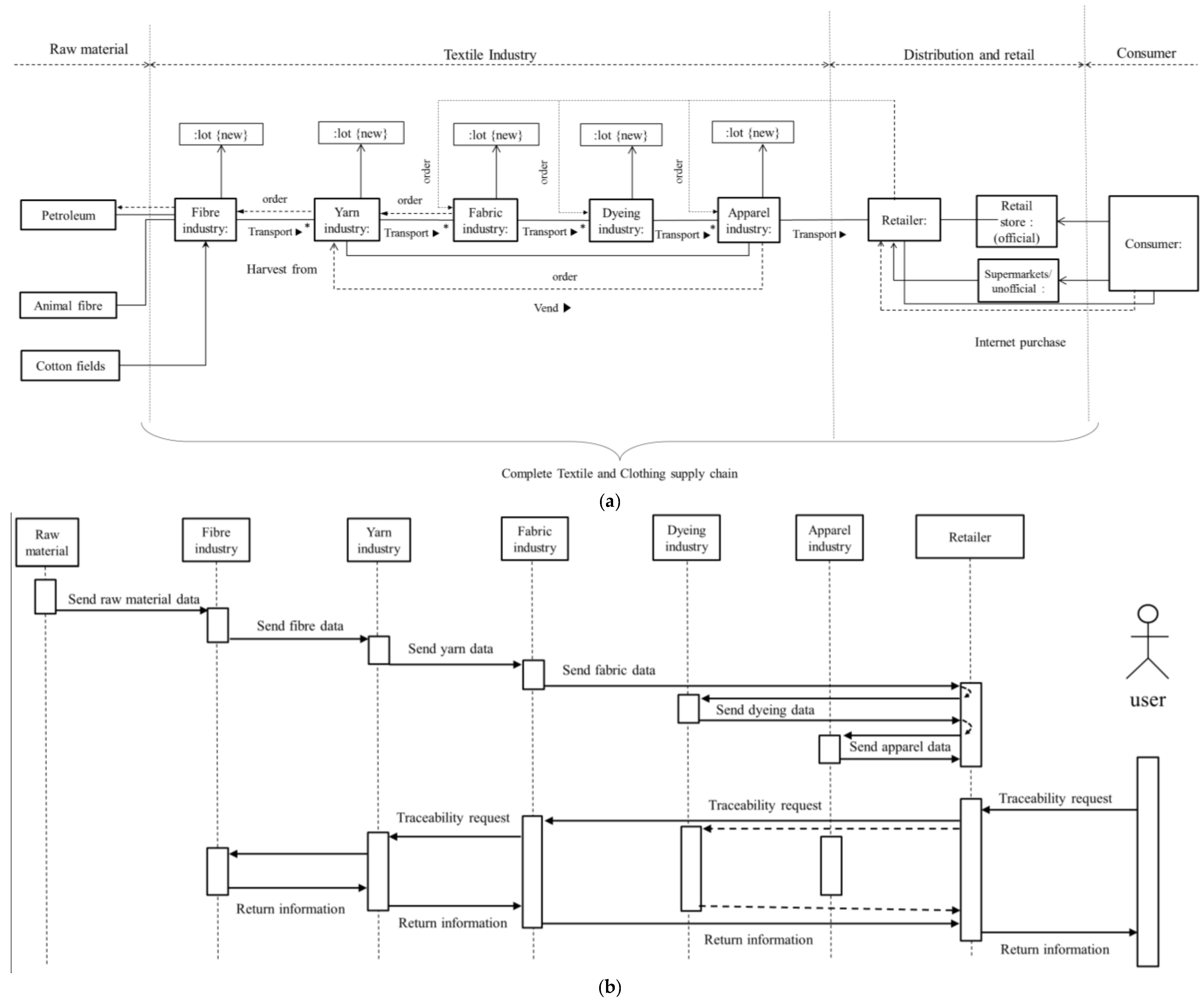 Systems 05 00033 g006