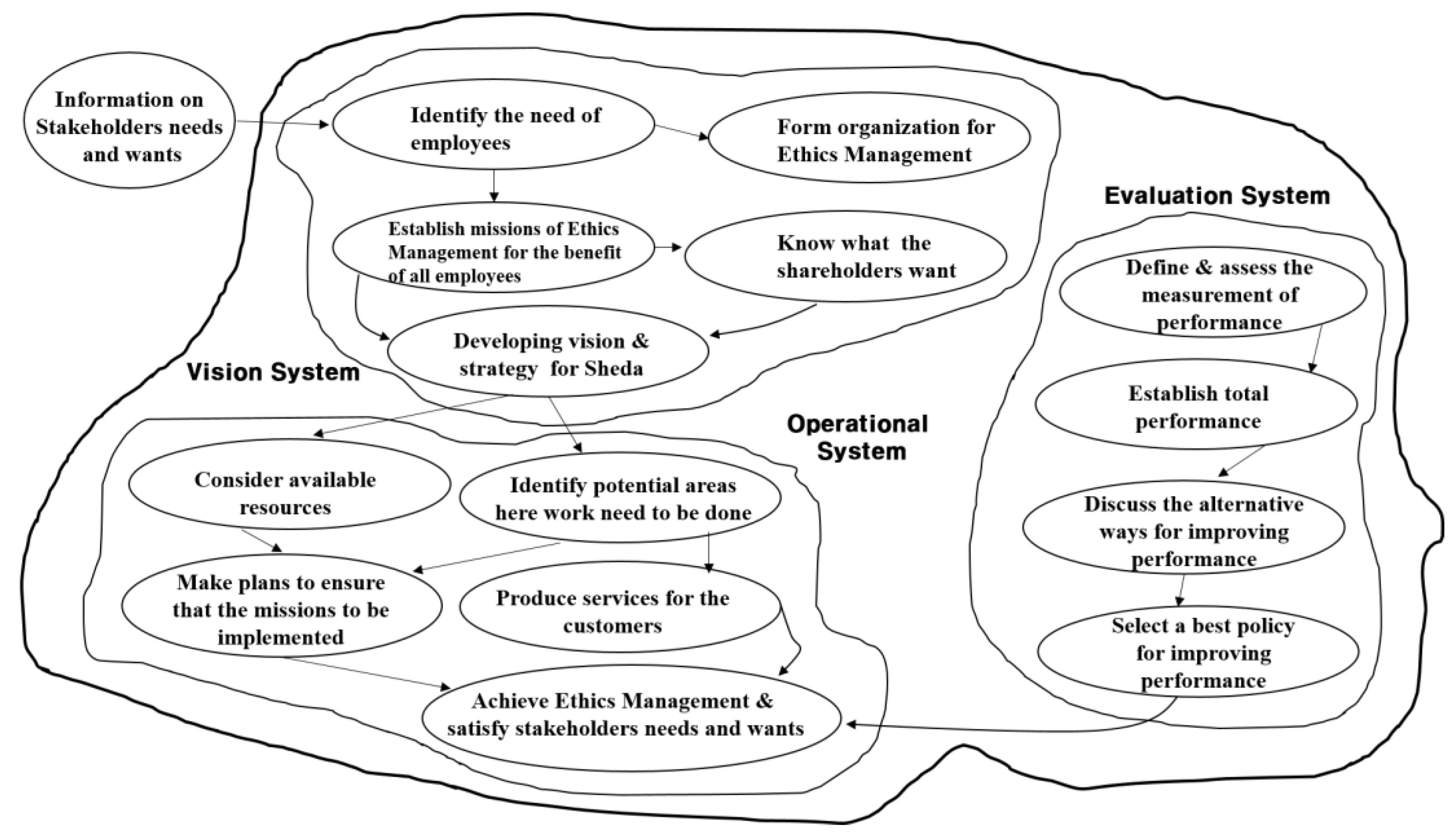 Systems 05 00034 g003 550