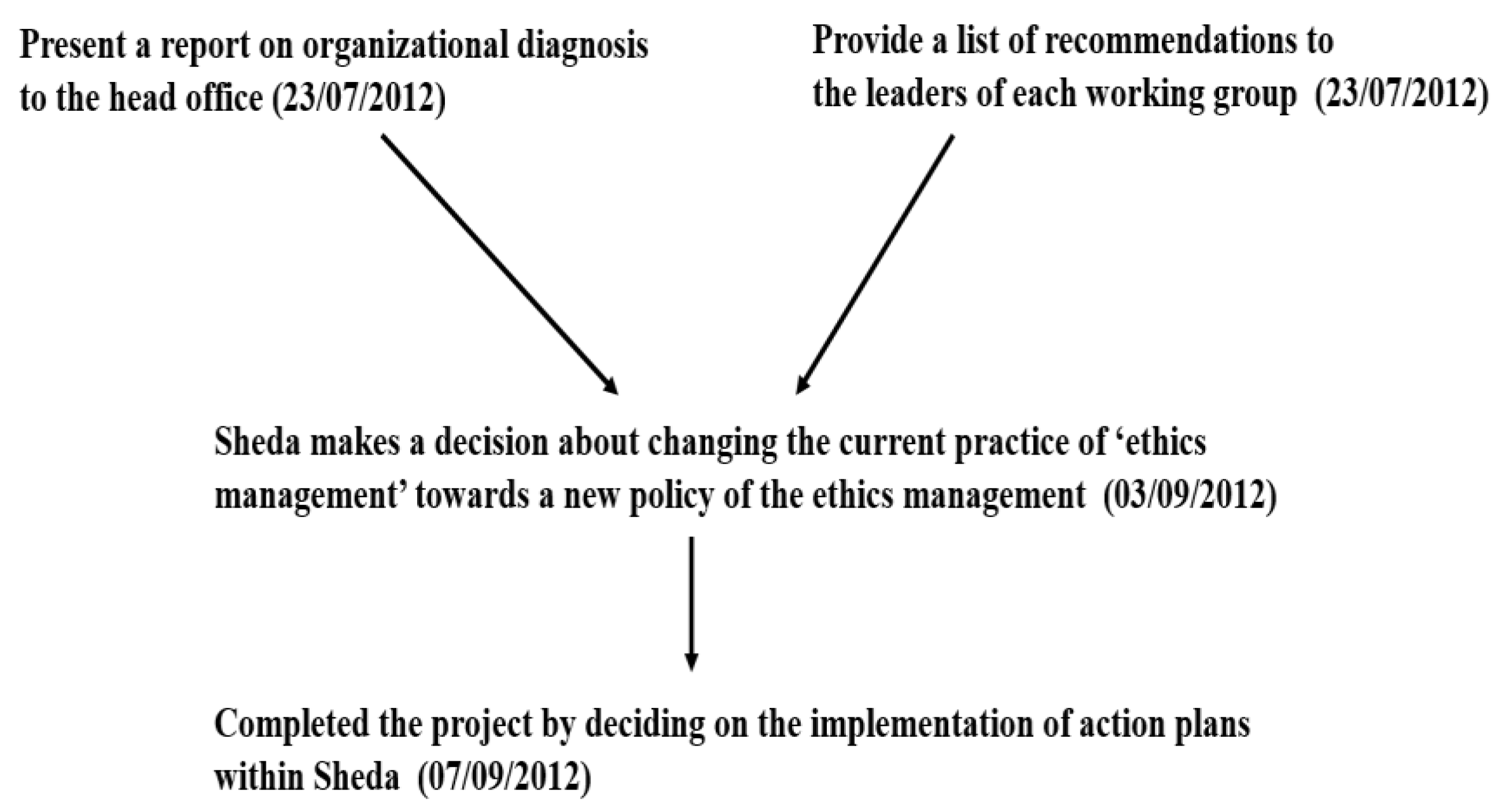 Systems 05 00034 g005 550