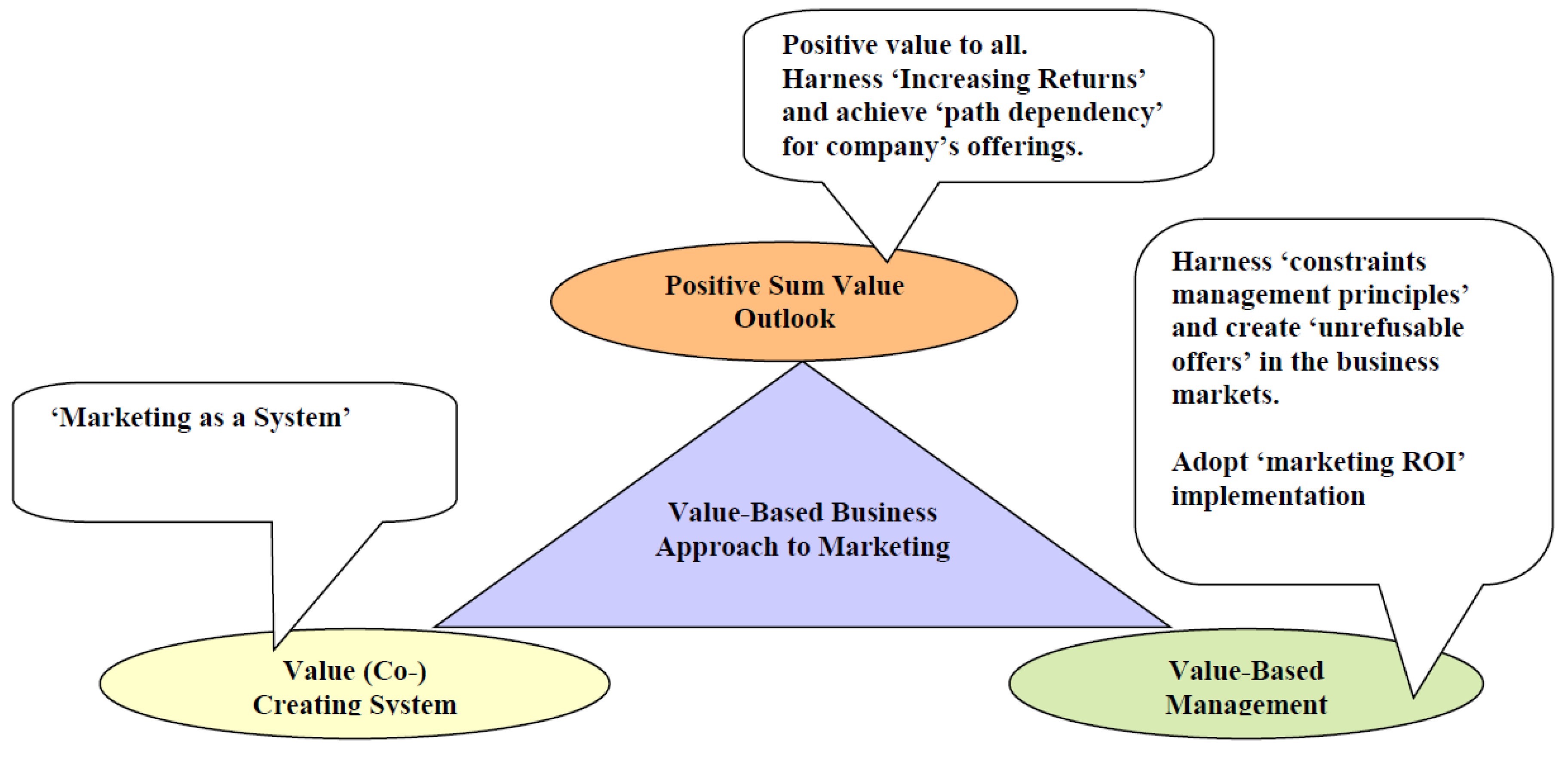 Systems 05 00041 g002 550