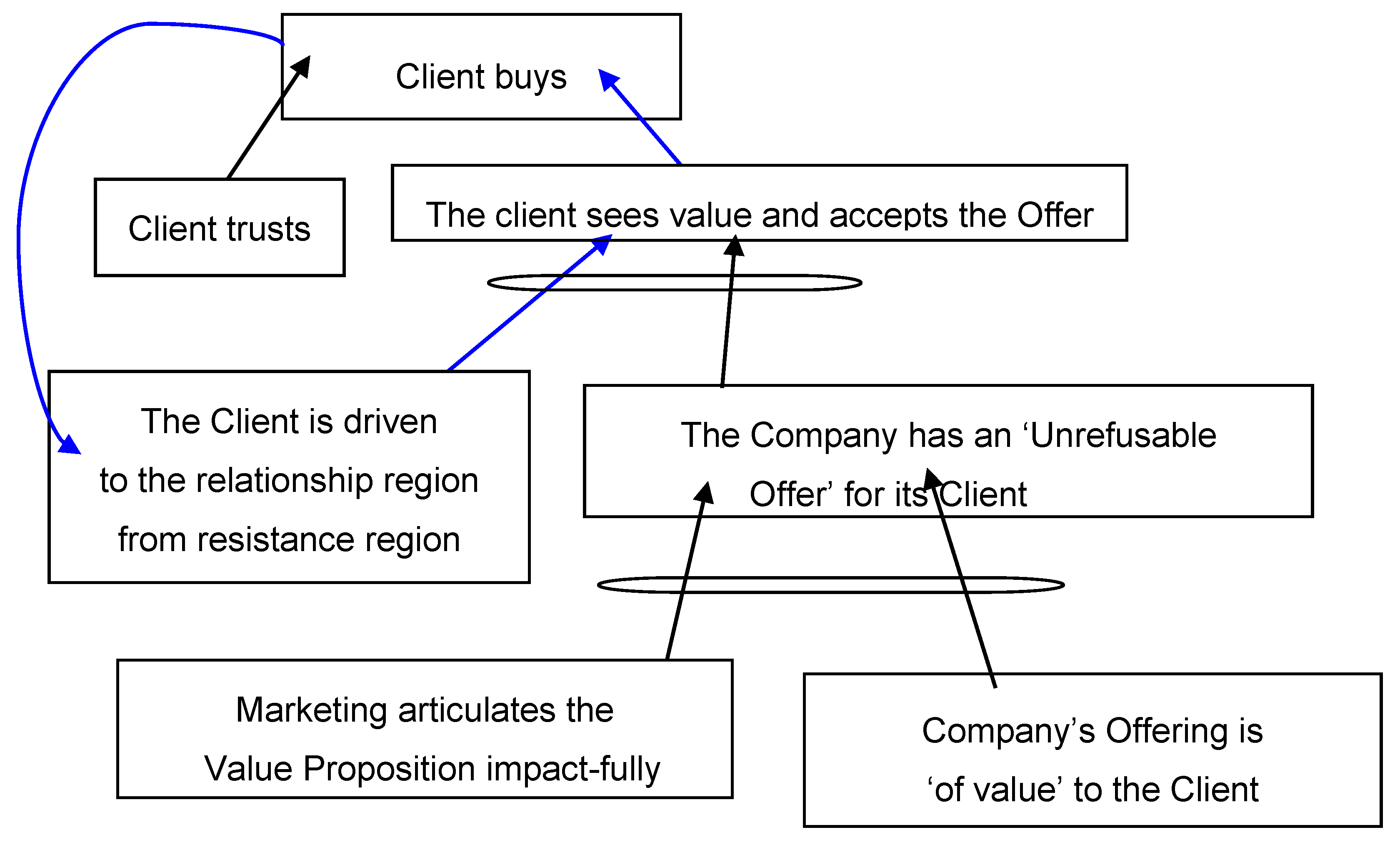 Systems 05 00041 g003 550