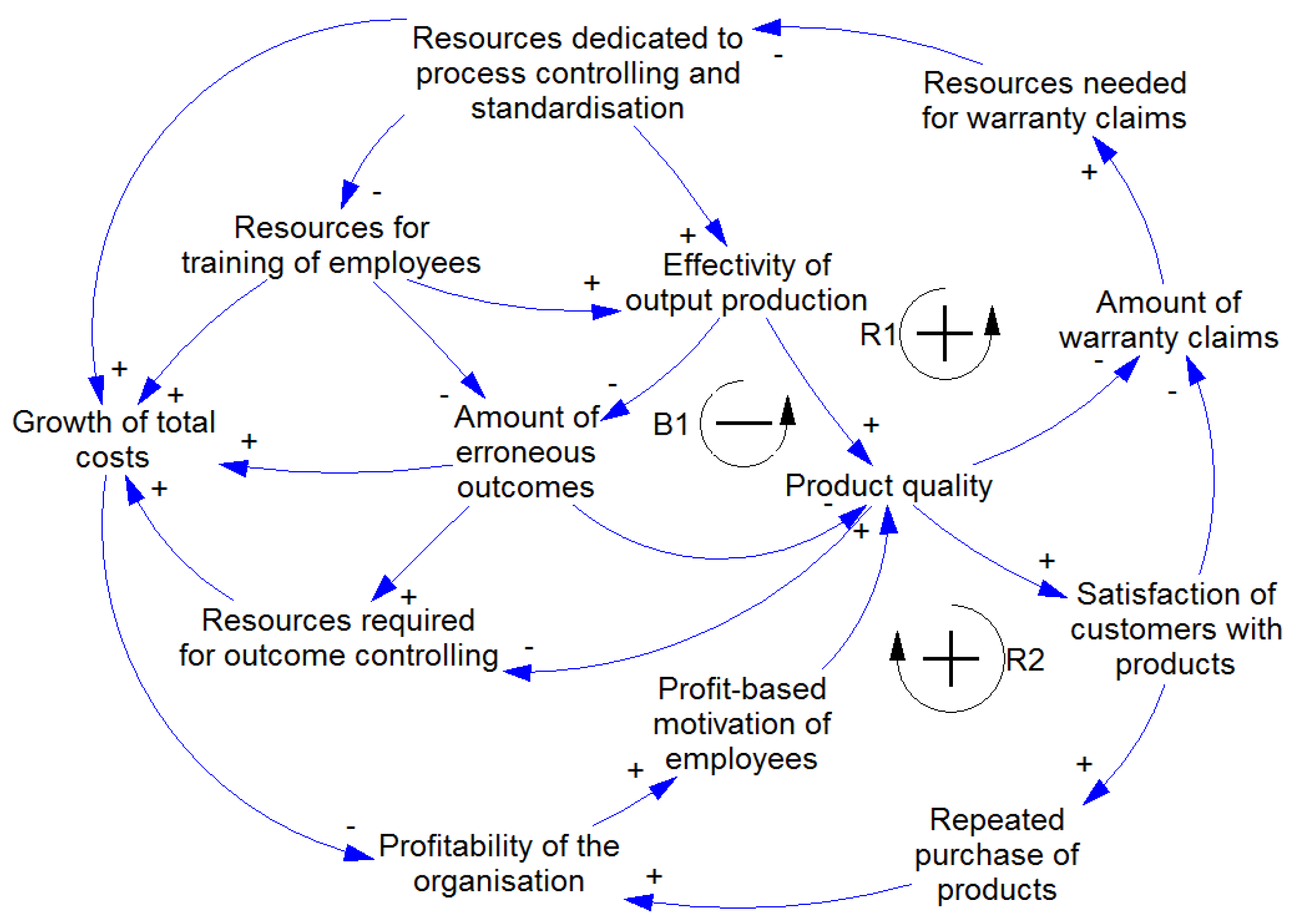 Systems 05 00042 g001 550