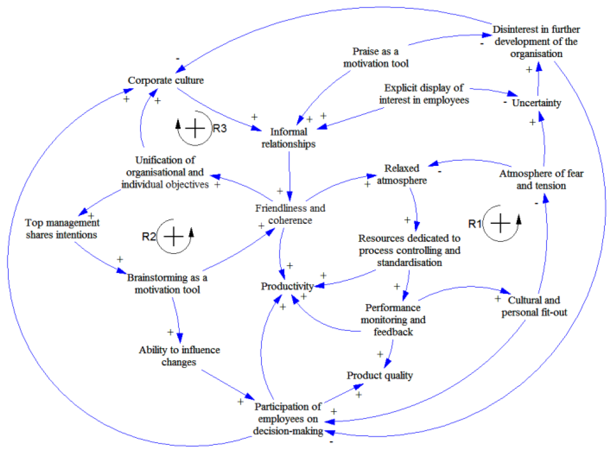 Systems 05 00042 g004 550