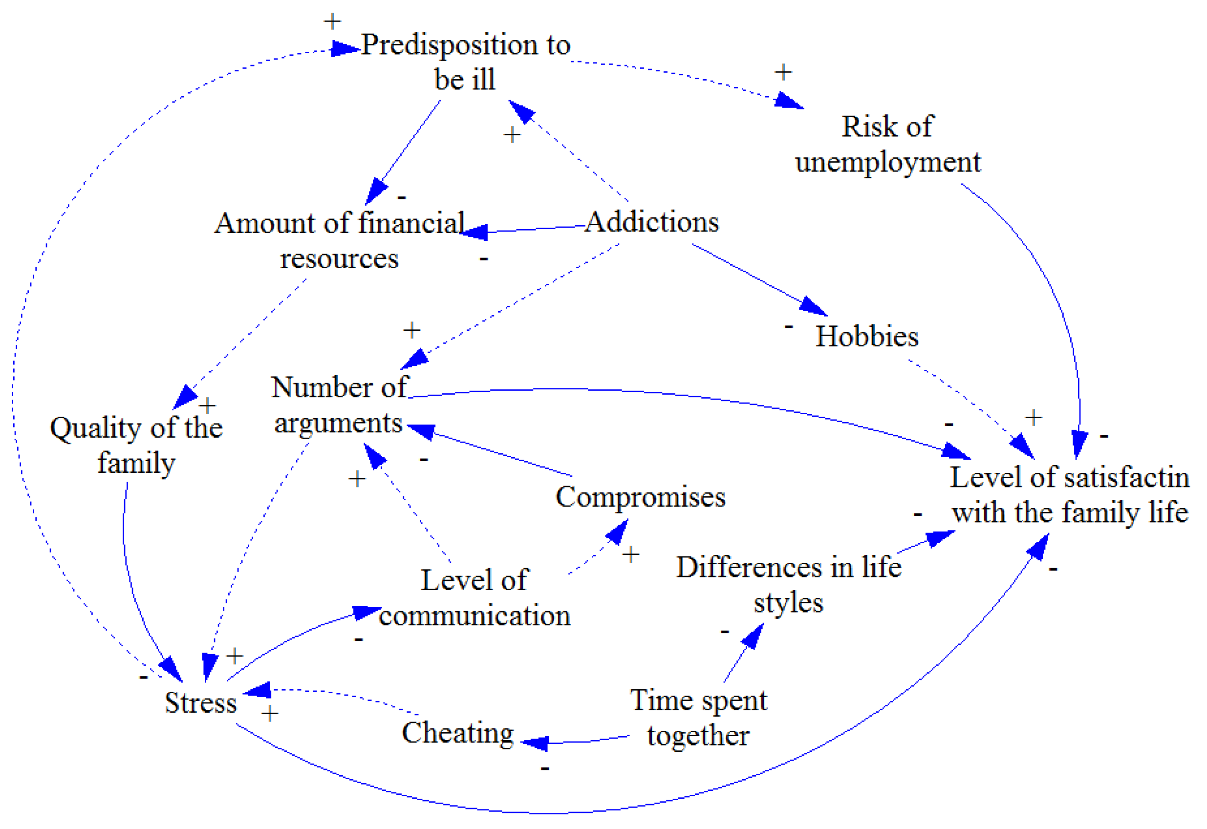 Loop diagram
