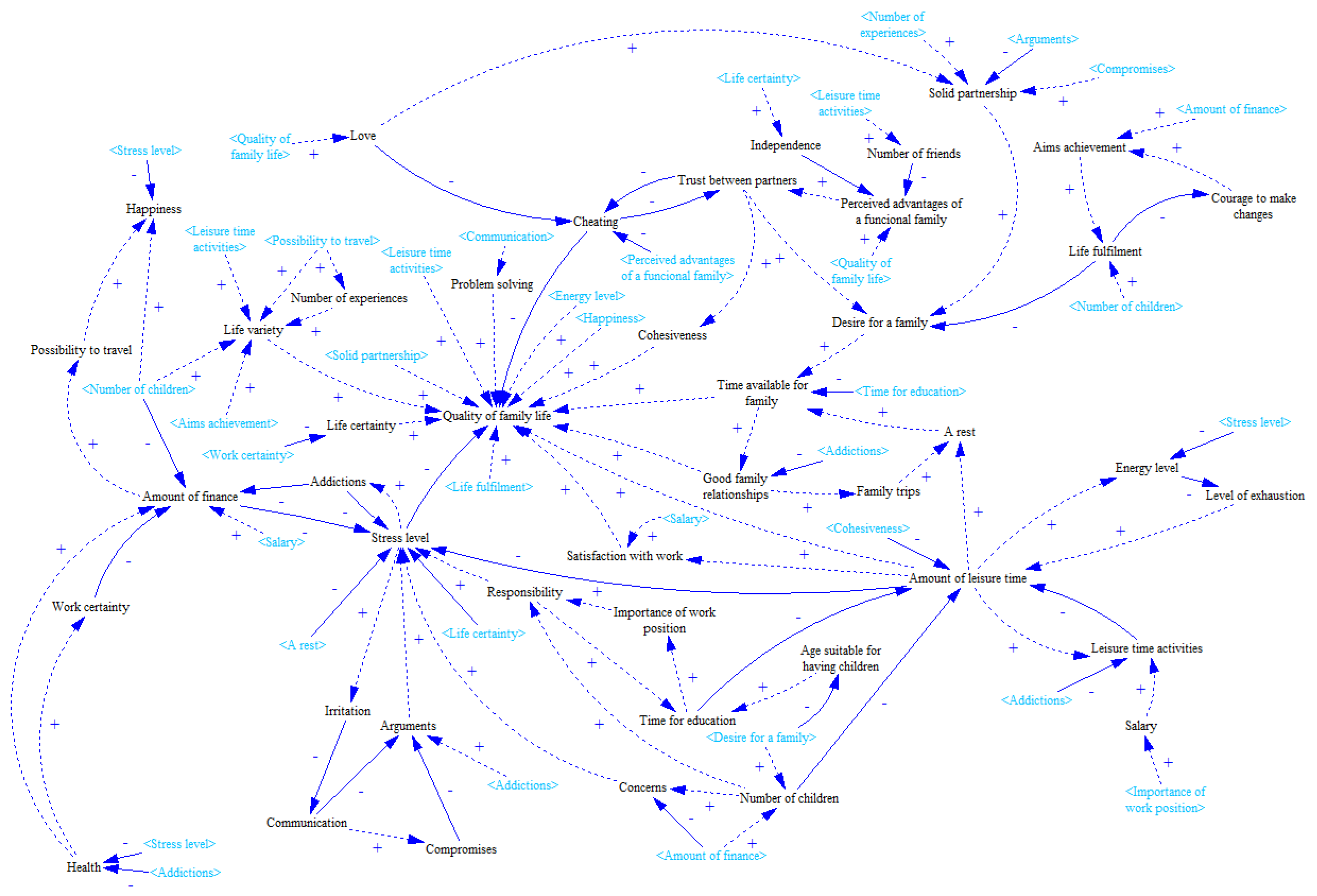 Systems 05 00046 g012 550