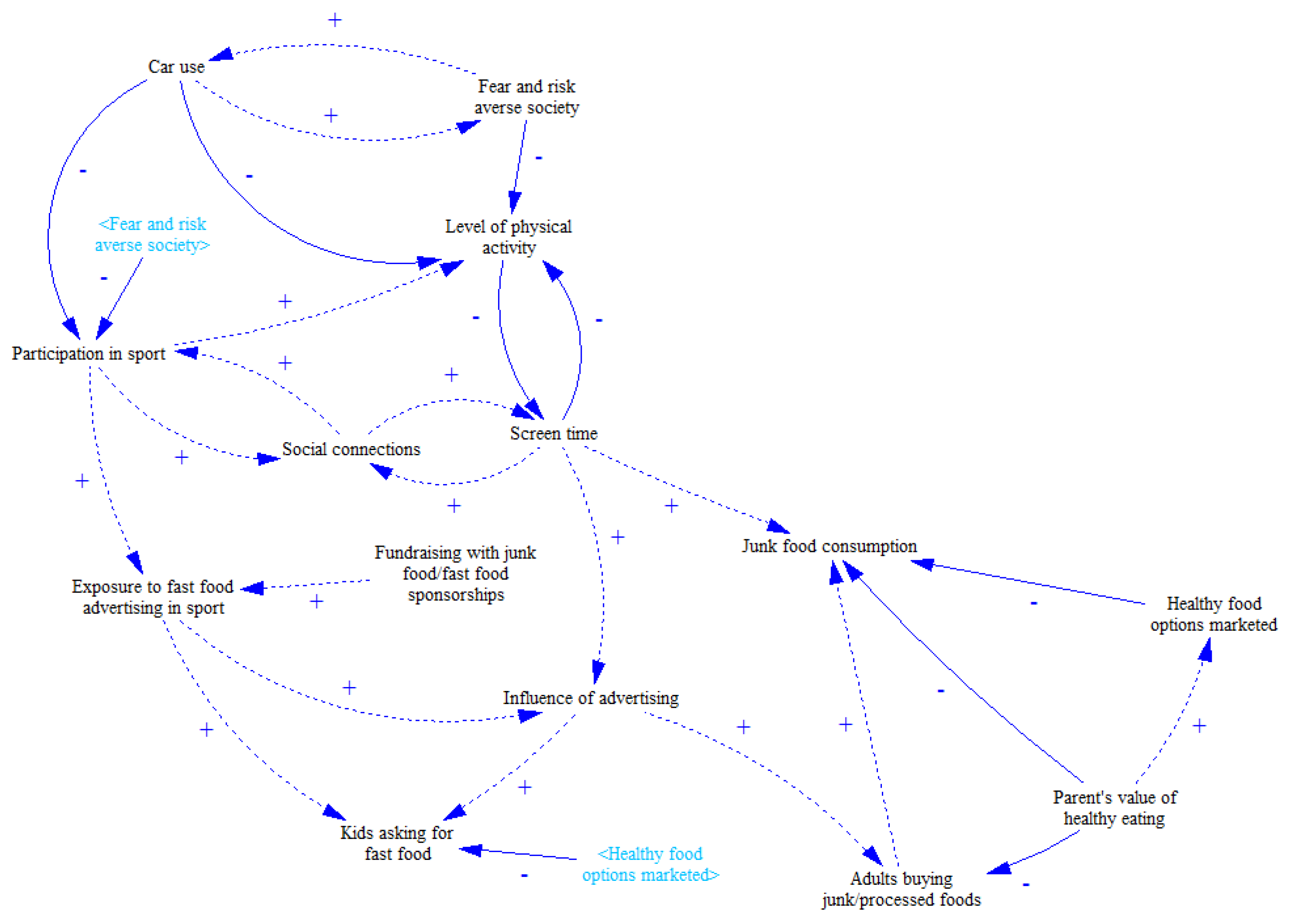 Systems 05 00046 g020 550
