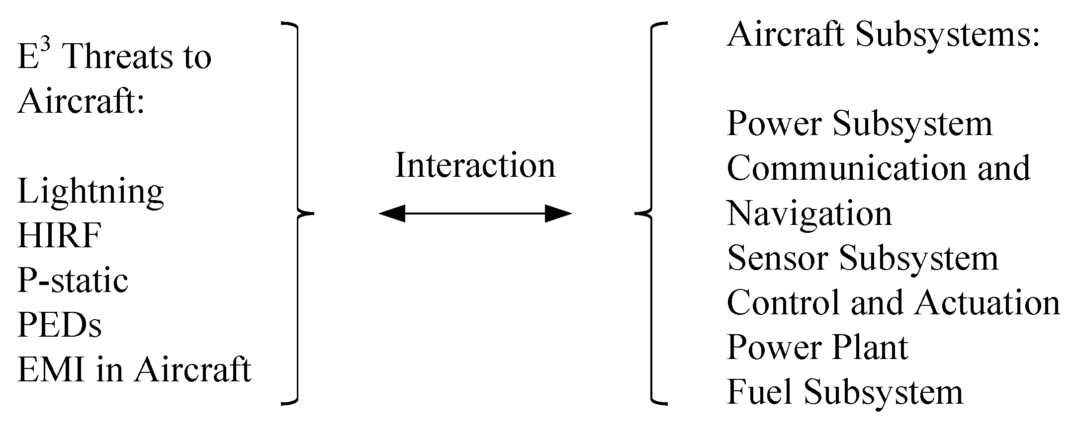 Systems Free Full Text On Using Ilities Of Non Functional No