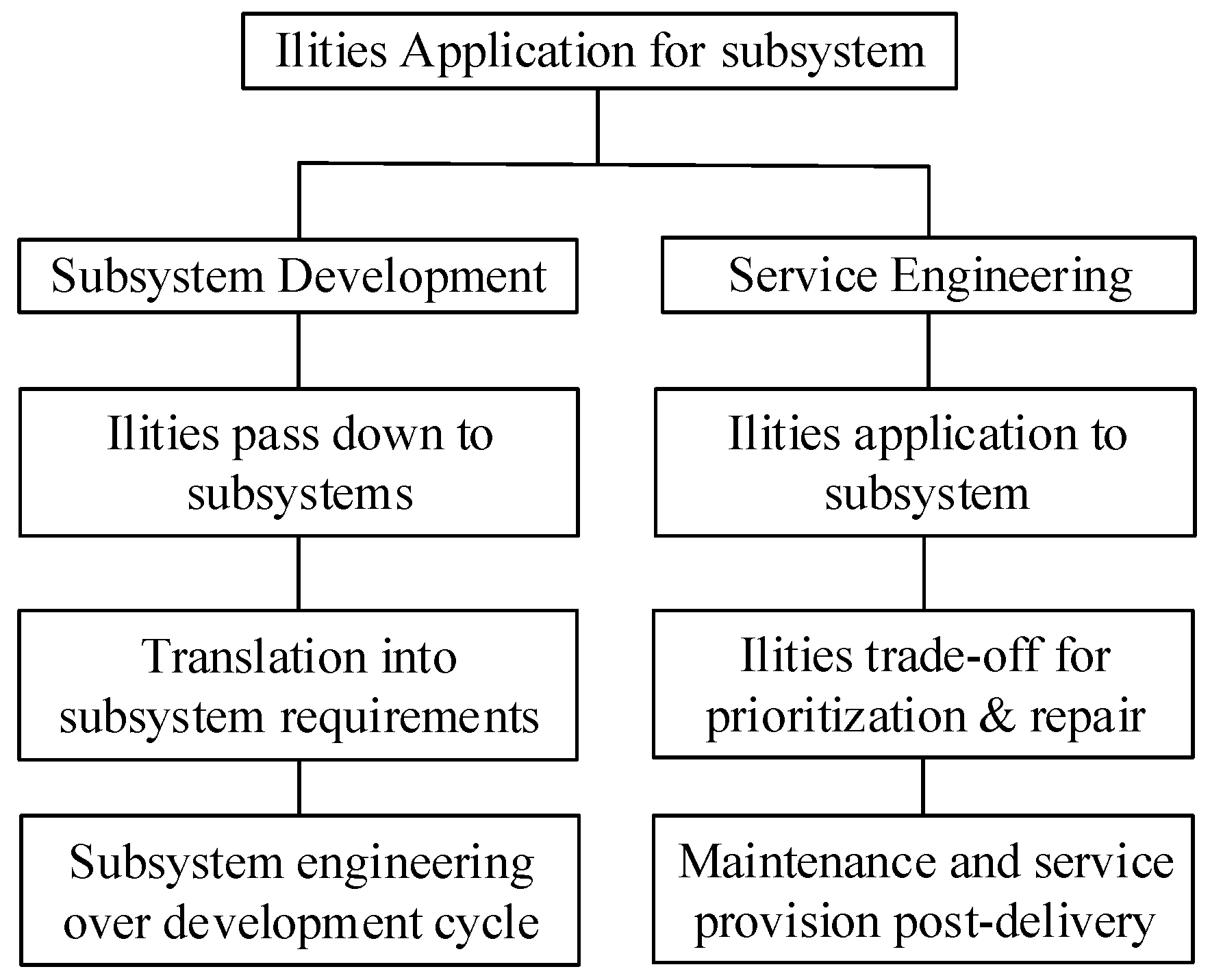 Systems 05 00047 g006