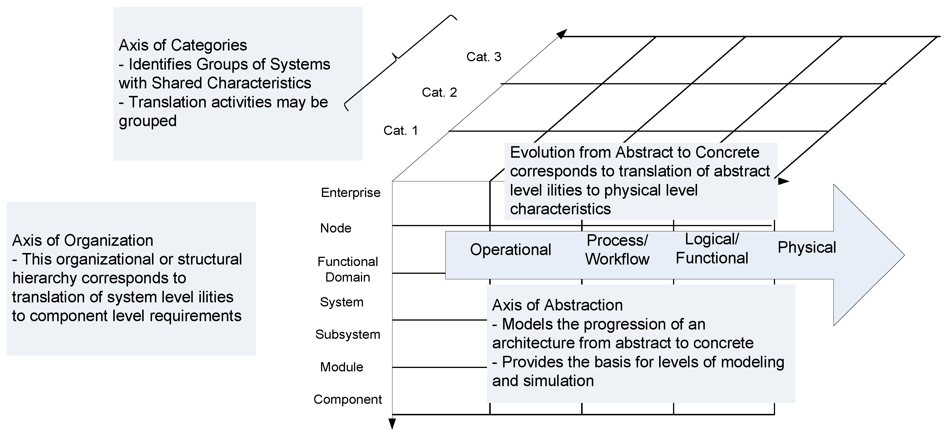 Systems 05 00047 g007
