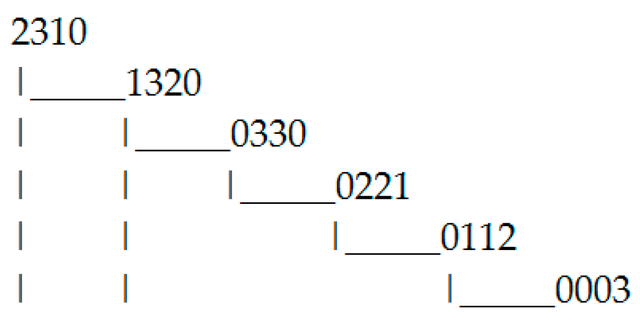 Systems 05 00049 g002 550