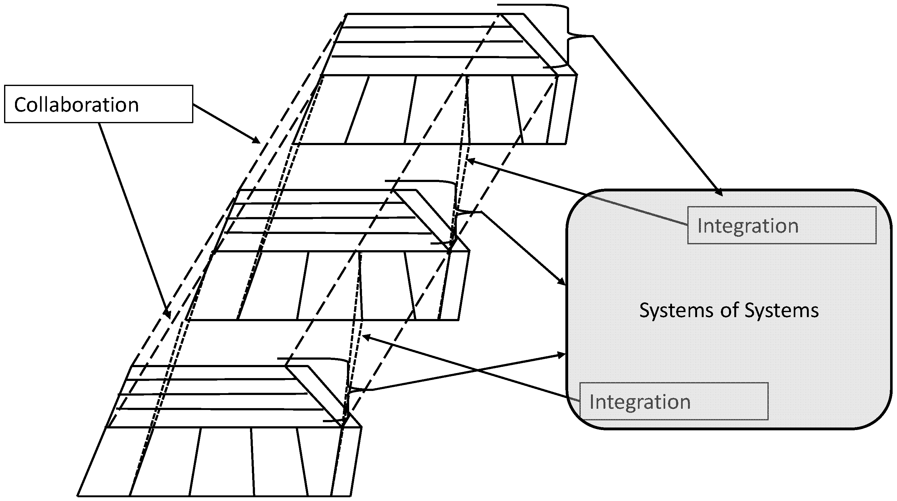 Systems 05 00050 g005