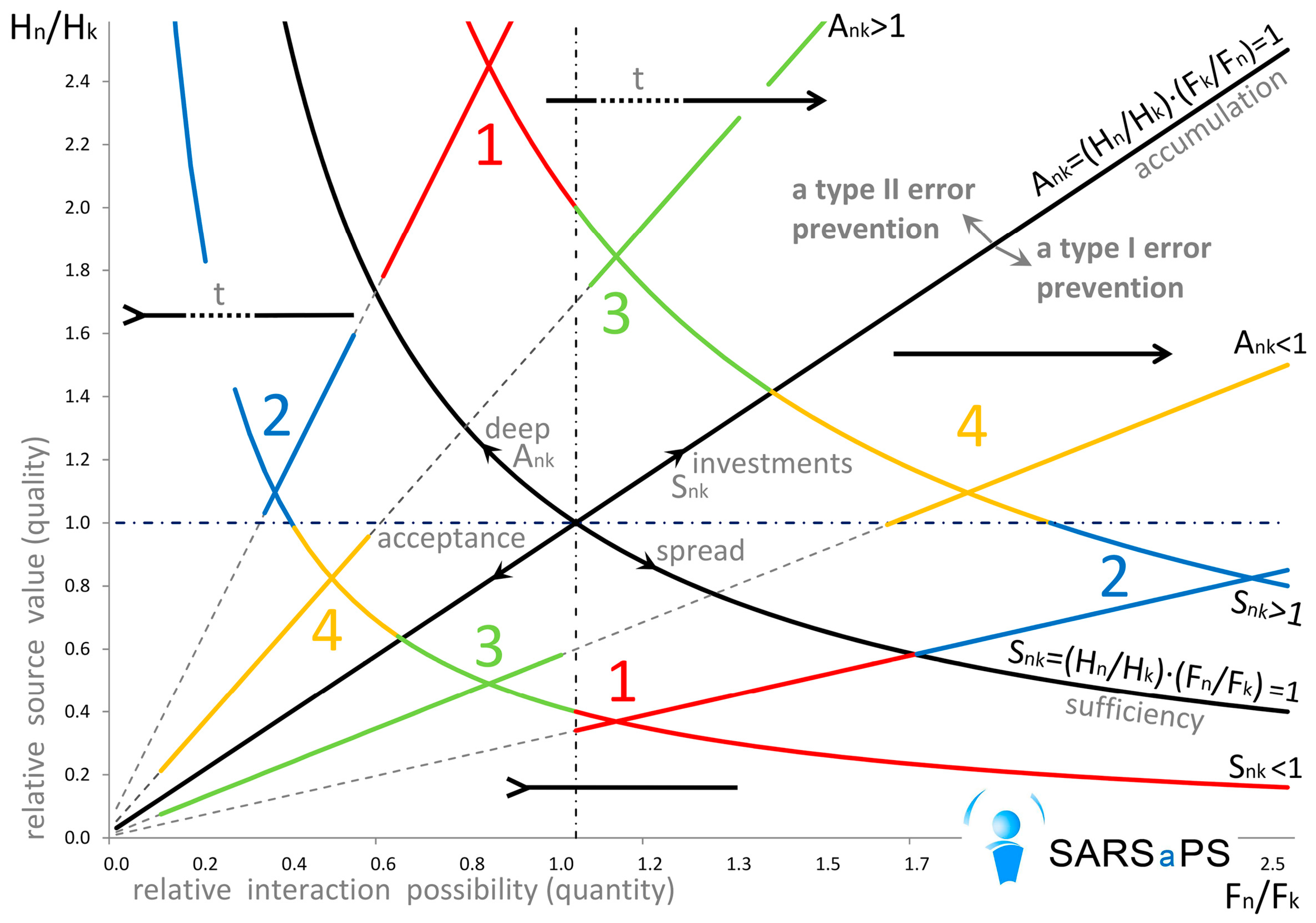 Systems 05 00051 g001 550