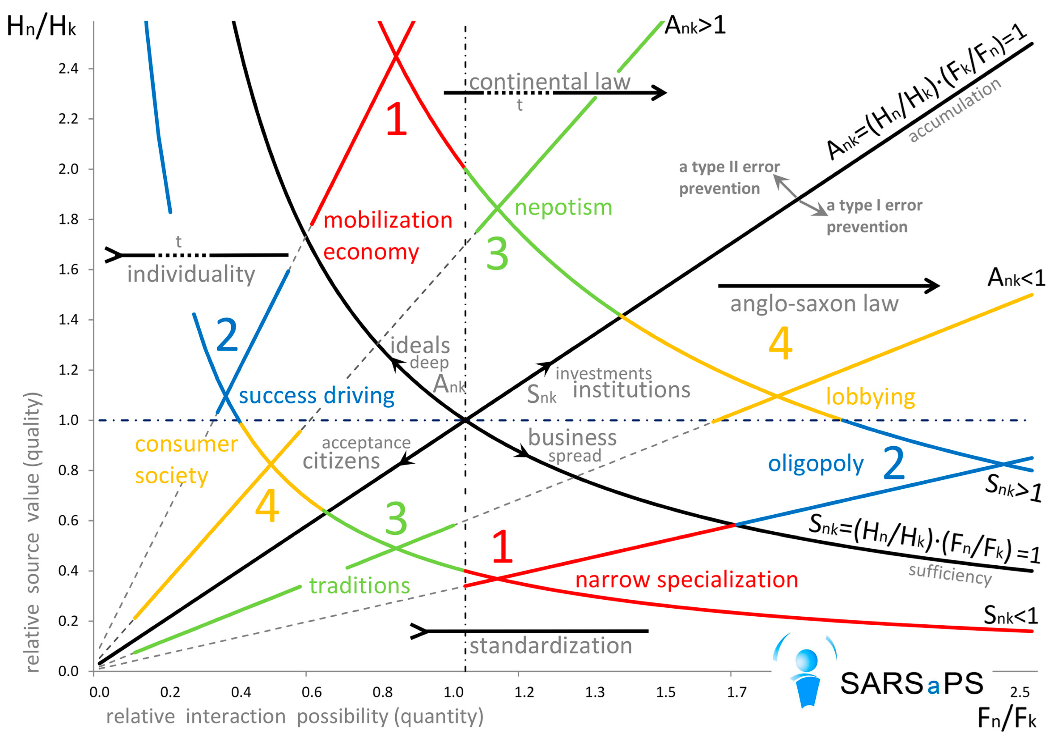 Systems 05 00051 g002 550