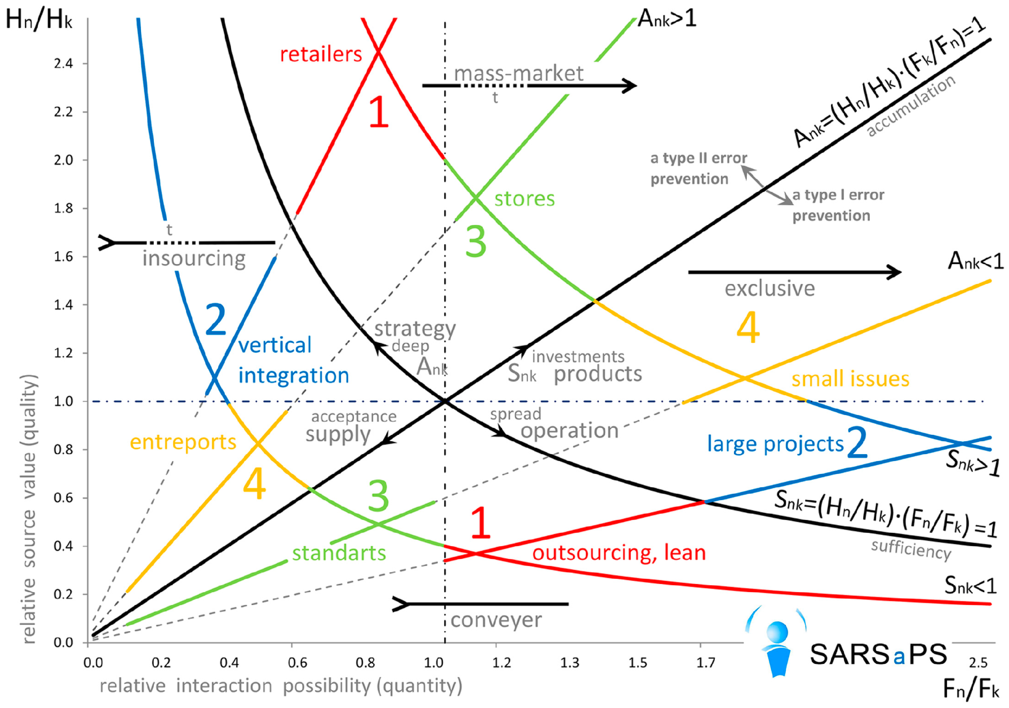 Systems 05 00051 g004 550