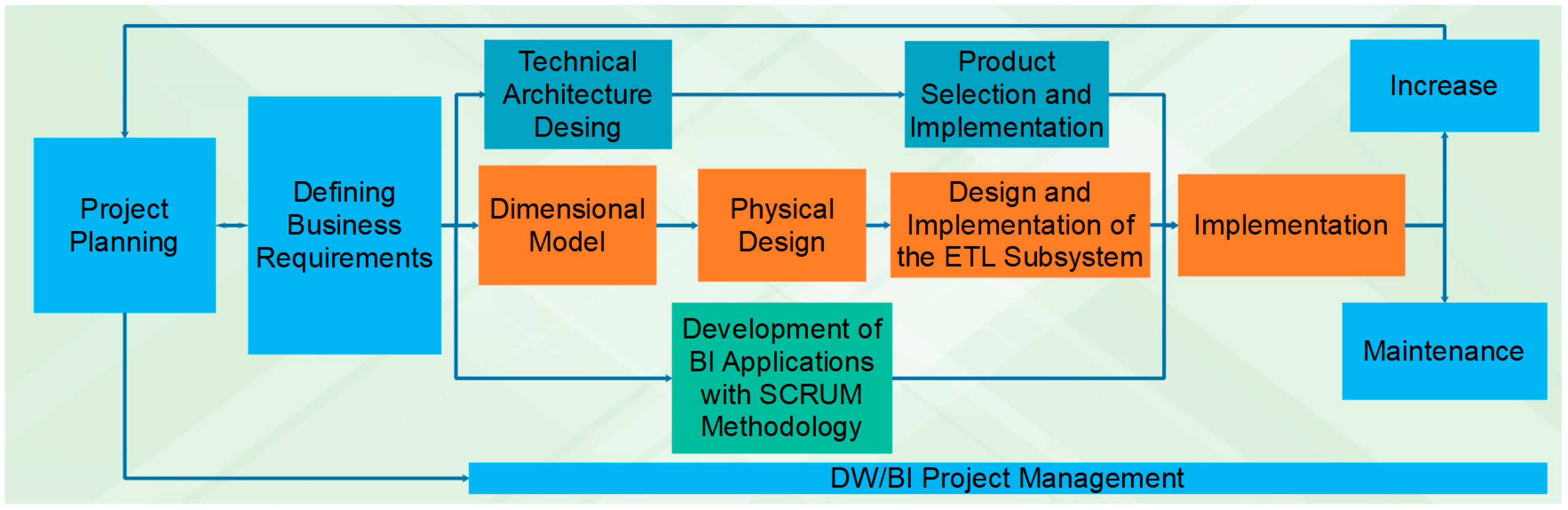 Systems 05 00052 g002