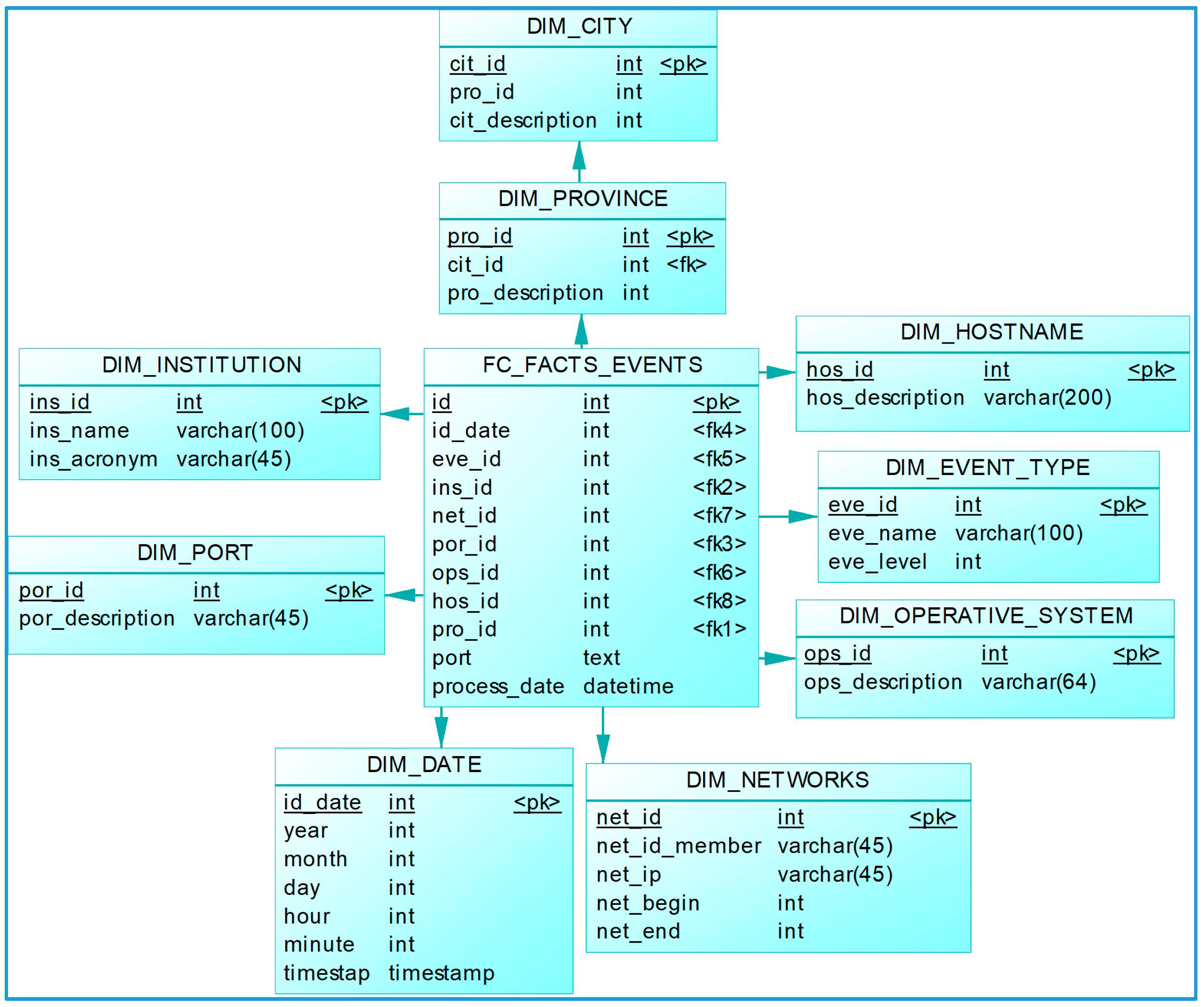 Systems 05 00052 g003